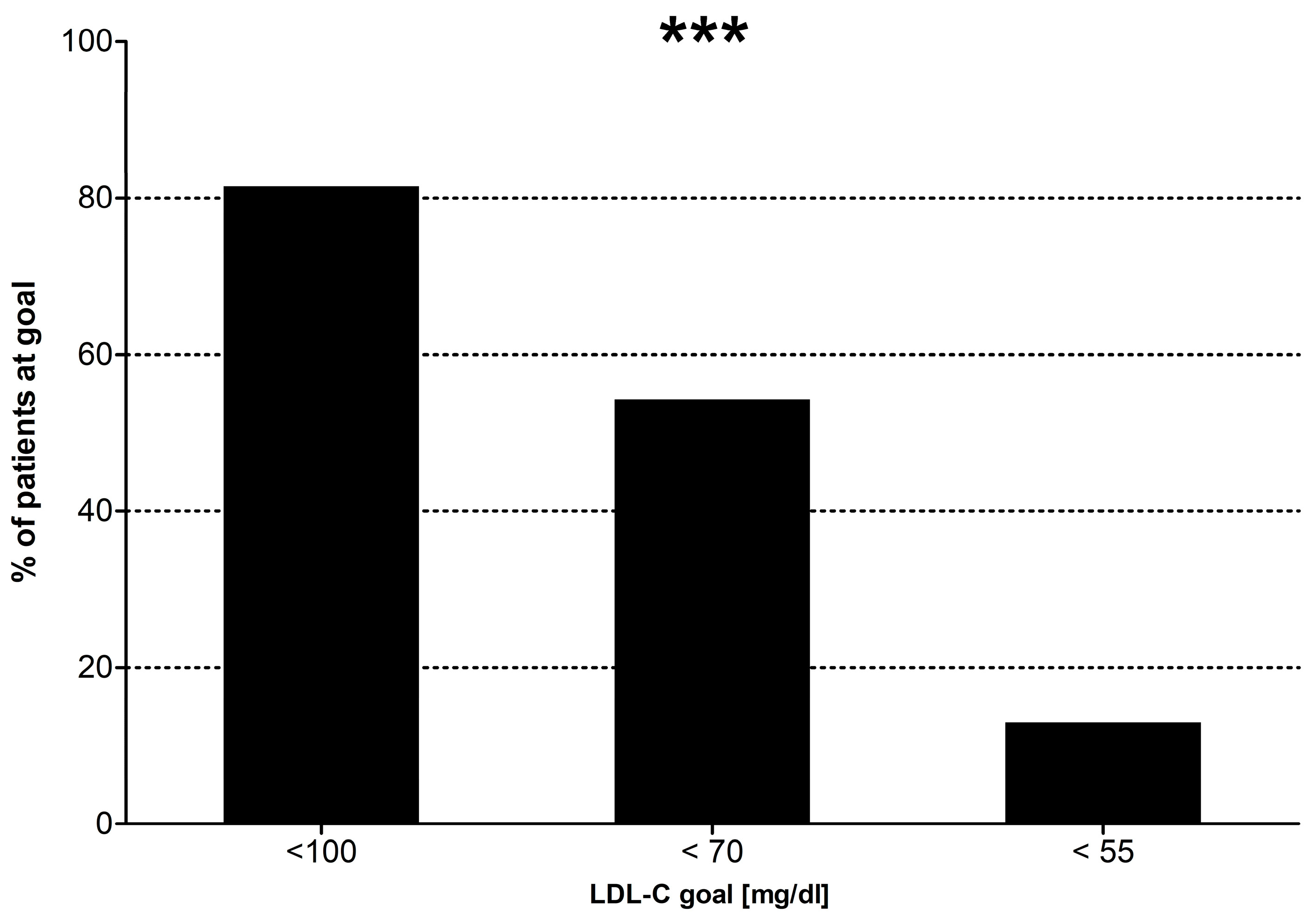 Endocrines 05 00009 g002