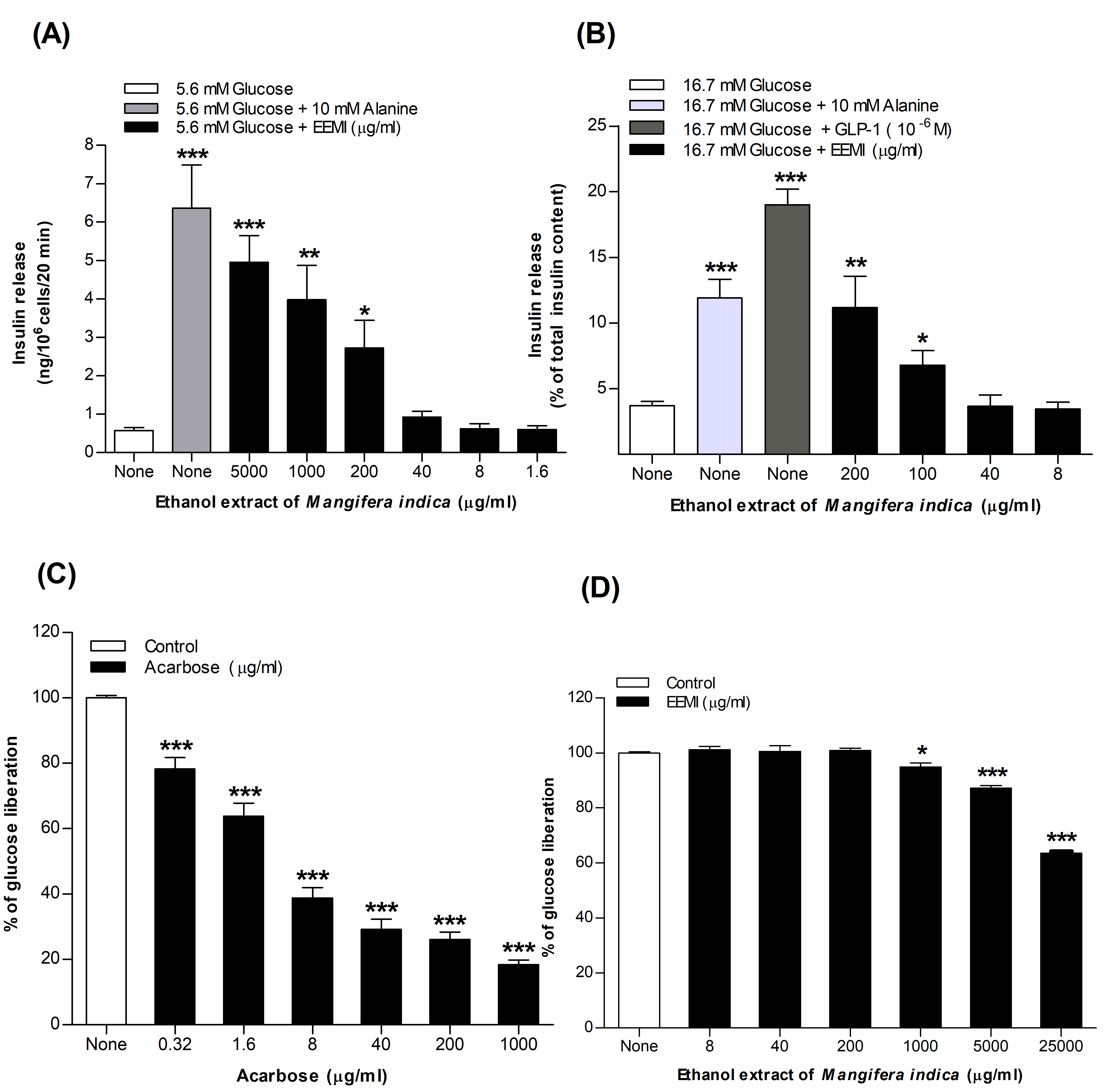Endocrines 05 00010 g001