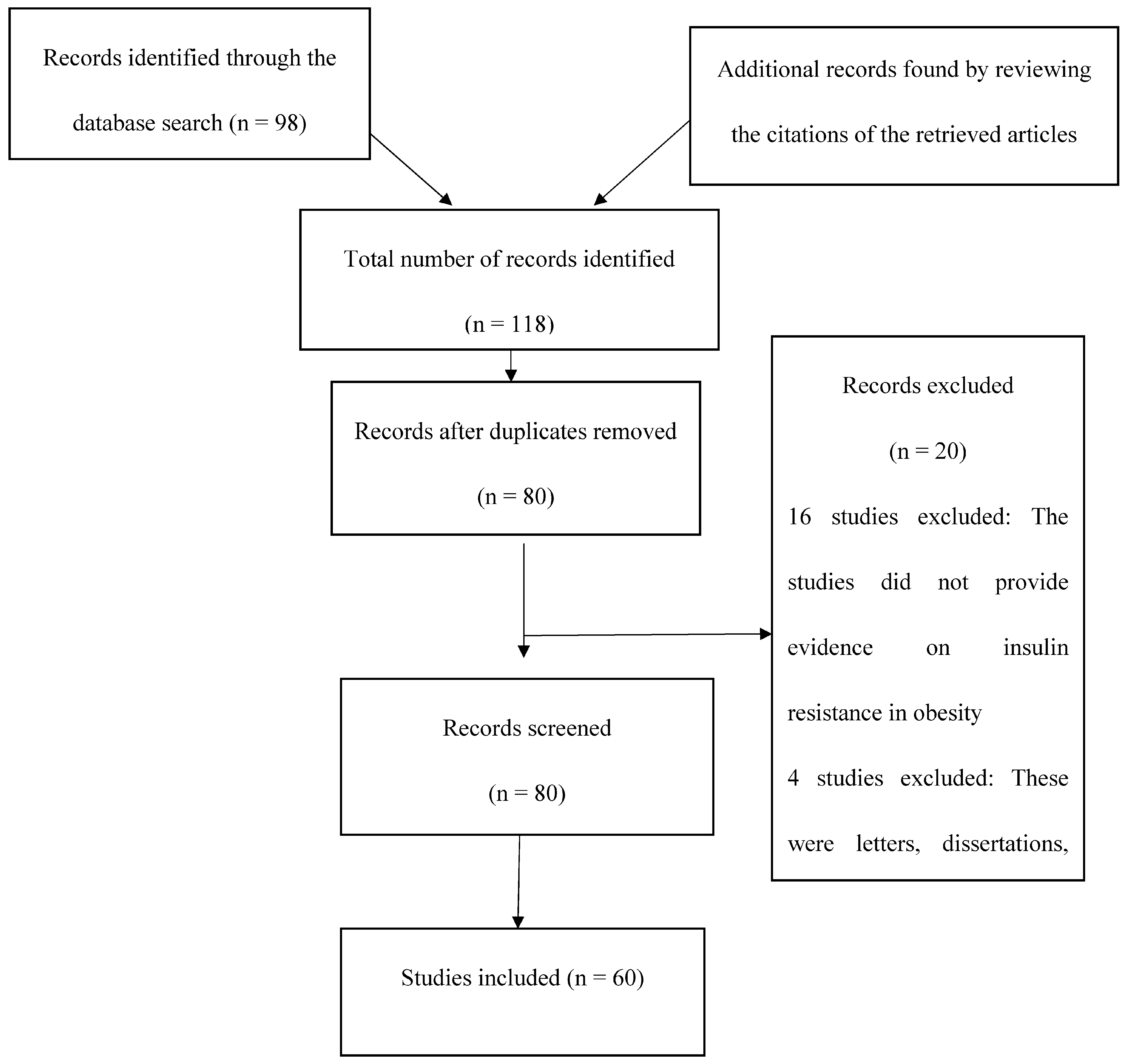 Endocrines 05 00011 g001
