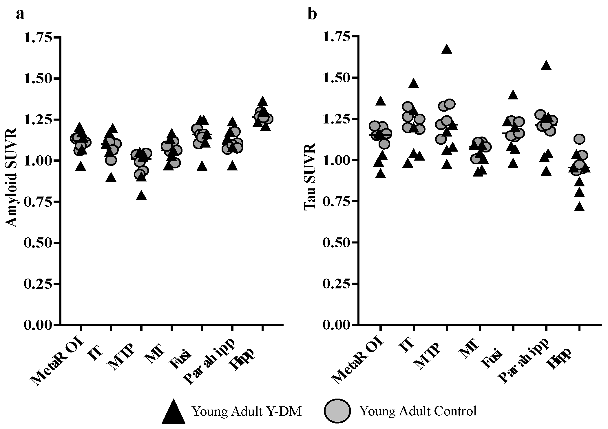 Endocrines 05 00014 g003