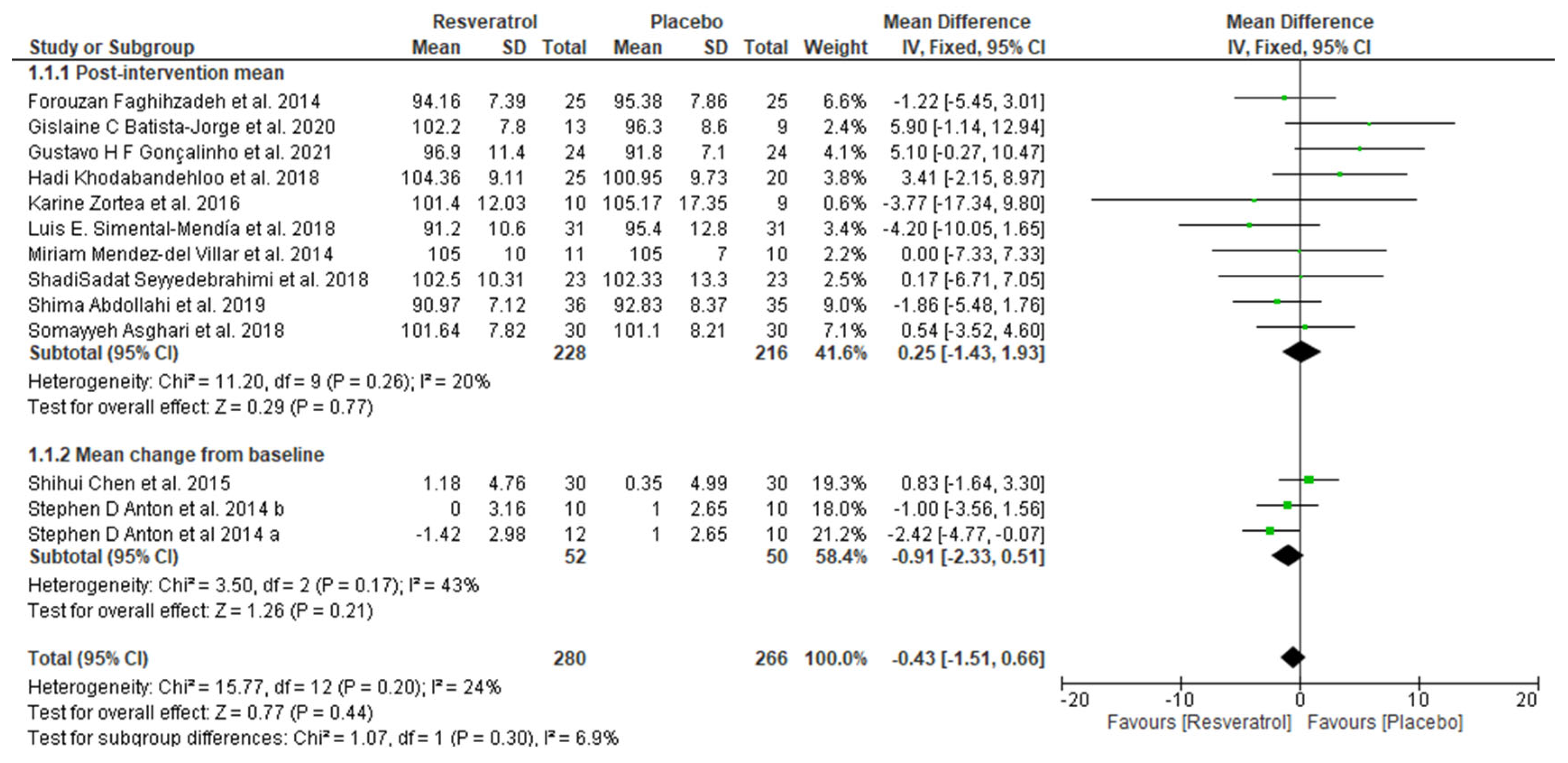 Endocrines 05 00016 g003