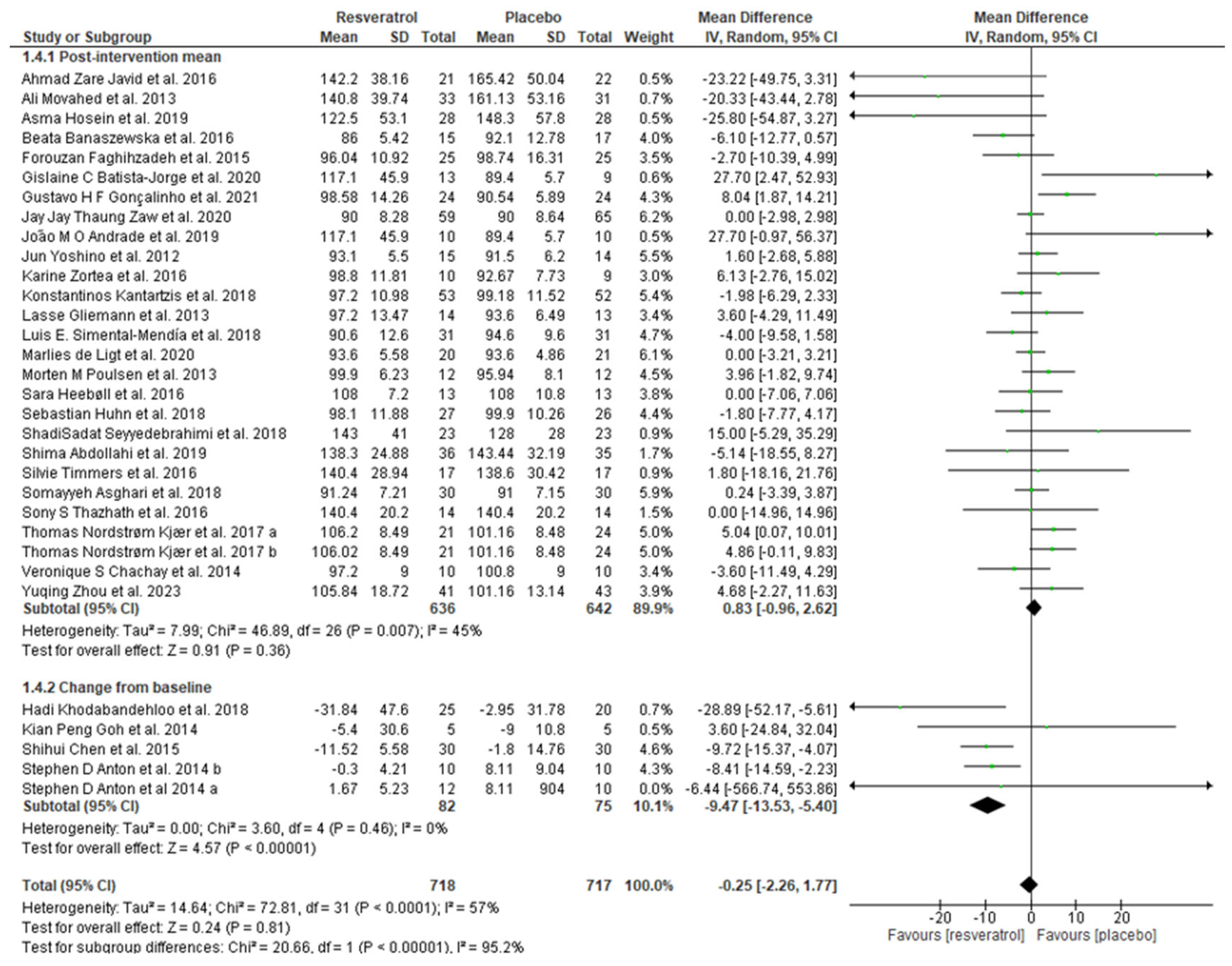Endocrines 05 00016 g006