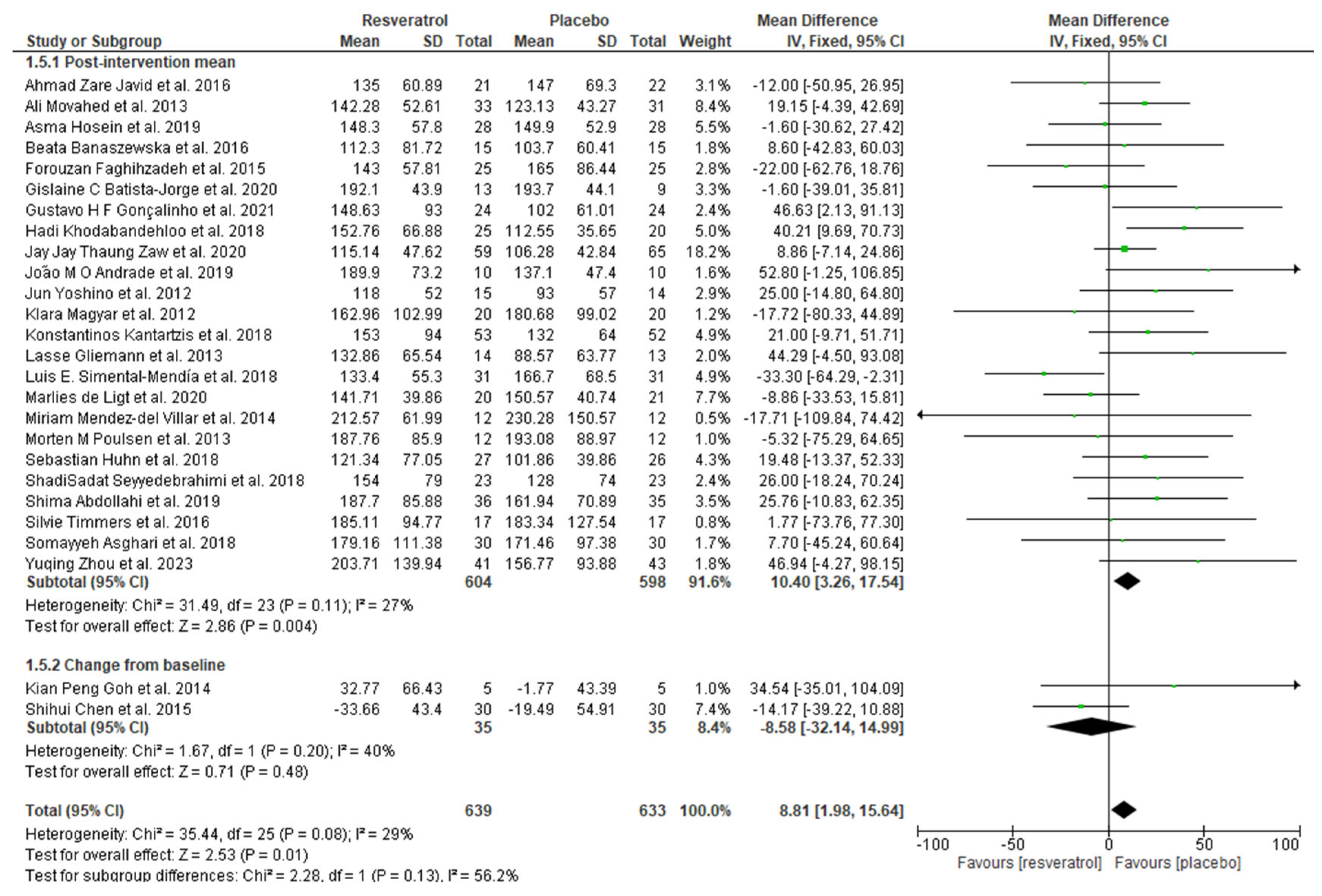 Endocrines 05 00016 g007
