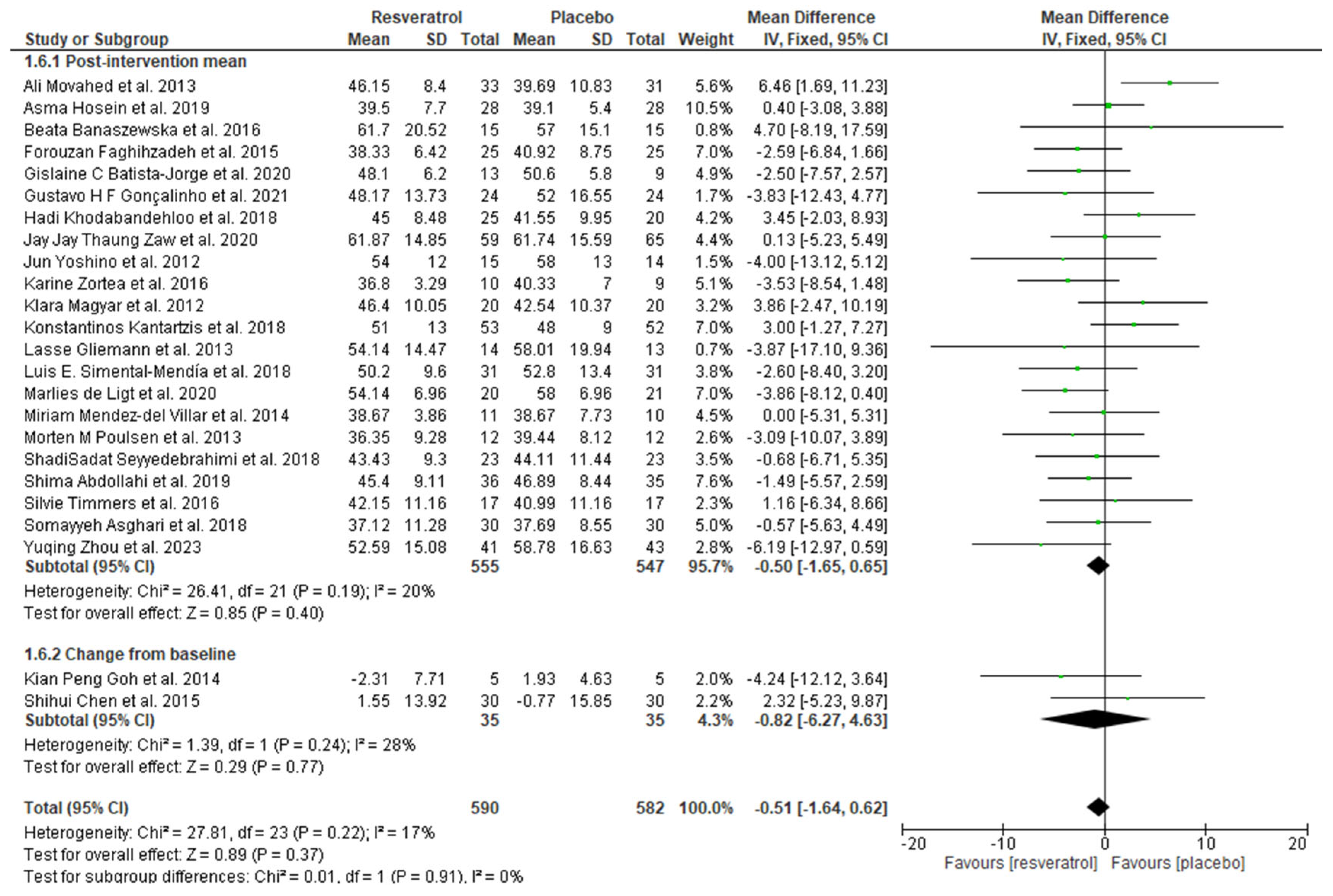 Endocrines 05 00016 g008