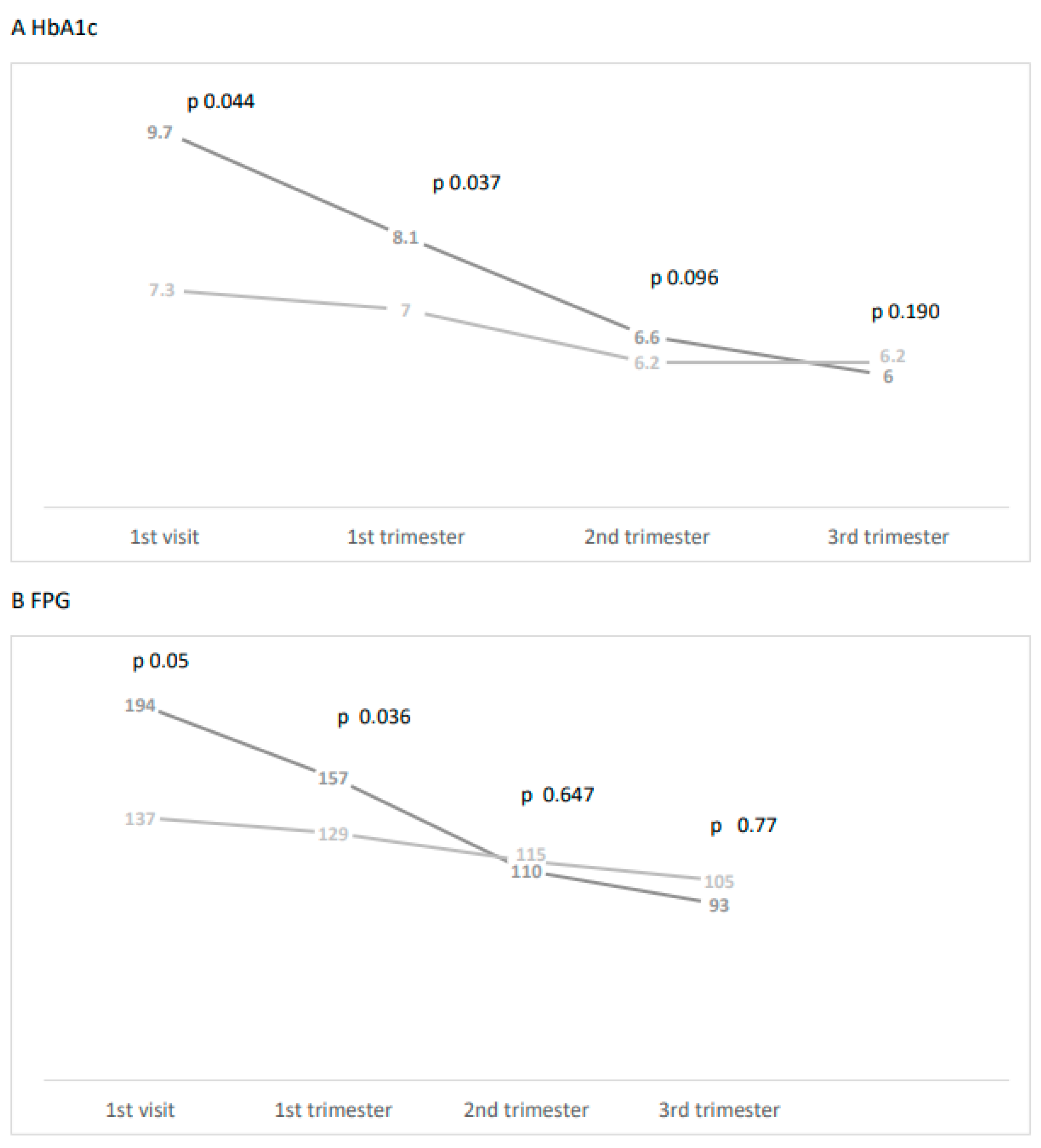 Endocrines 05 00017 g001