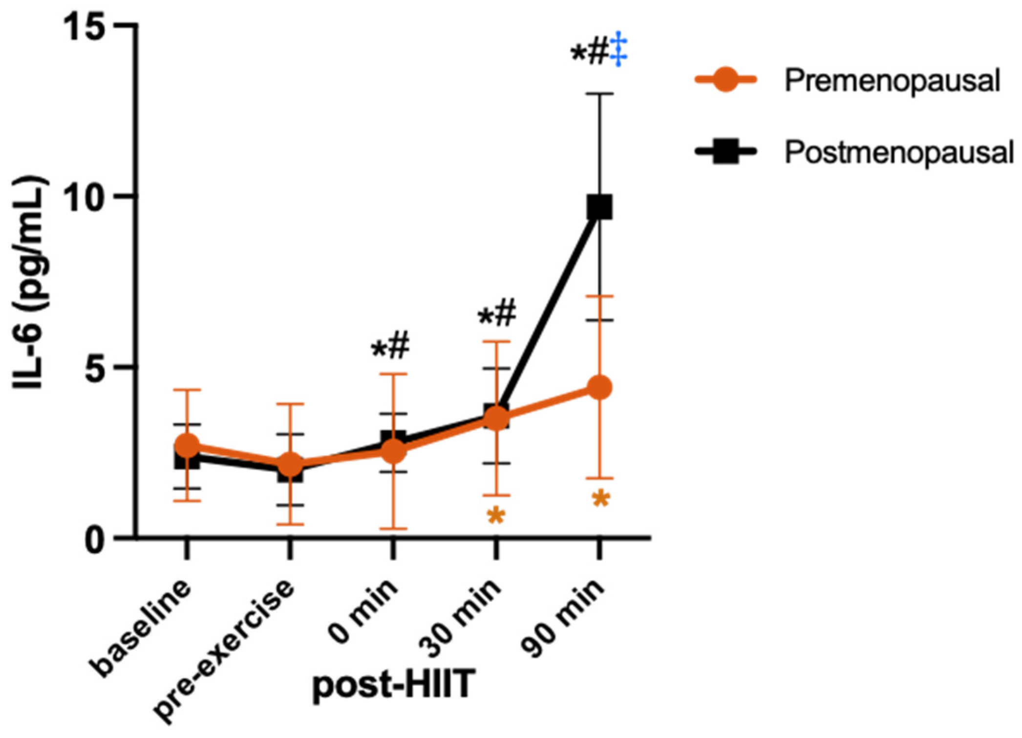 Endocrines 05 00021 g002