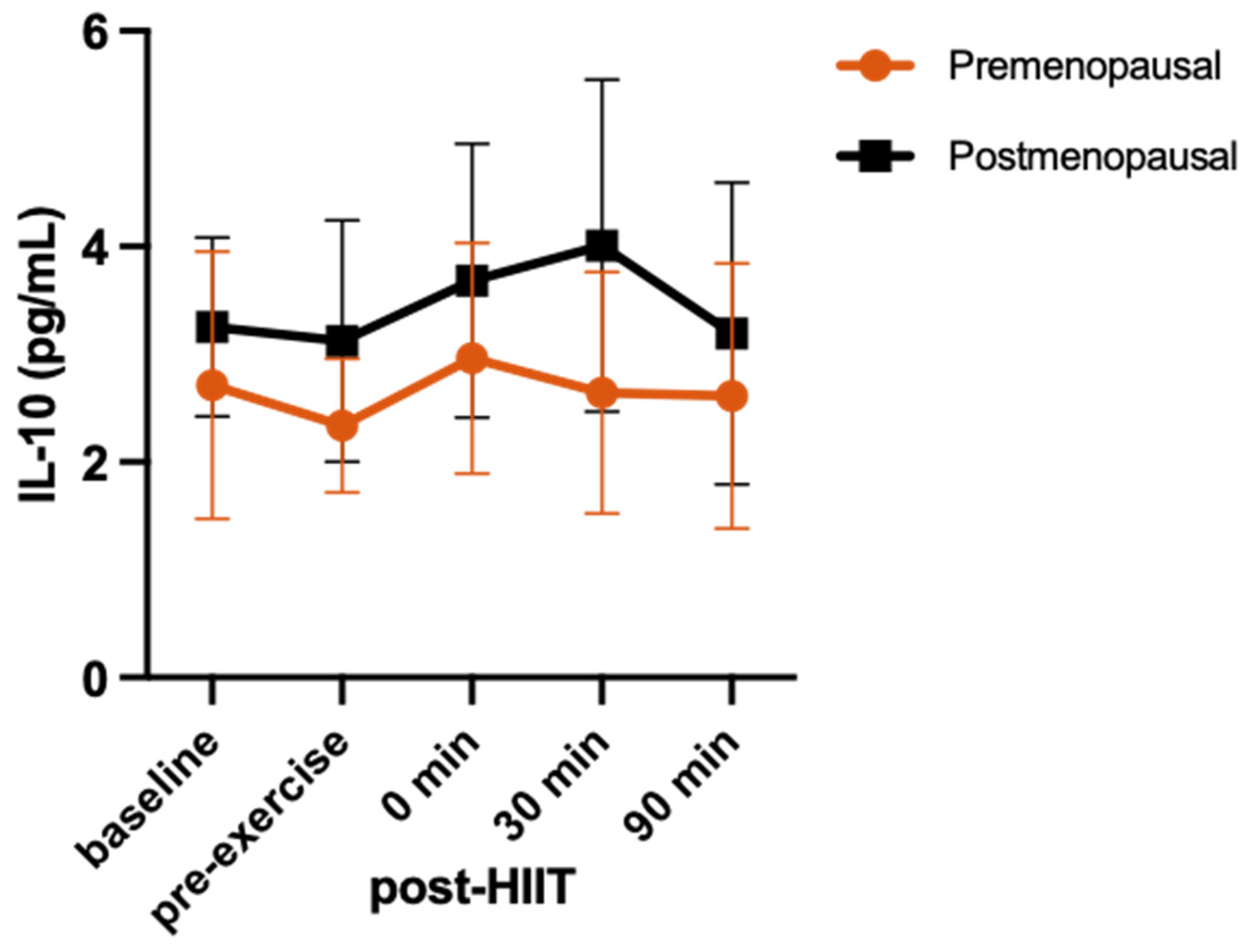 Endocrines 05 00021 g003