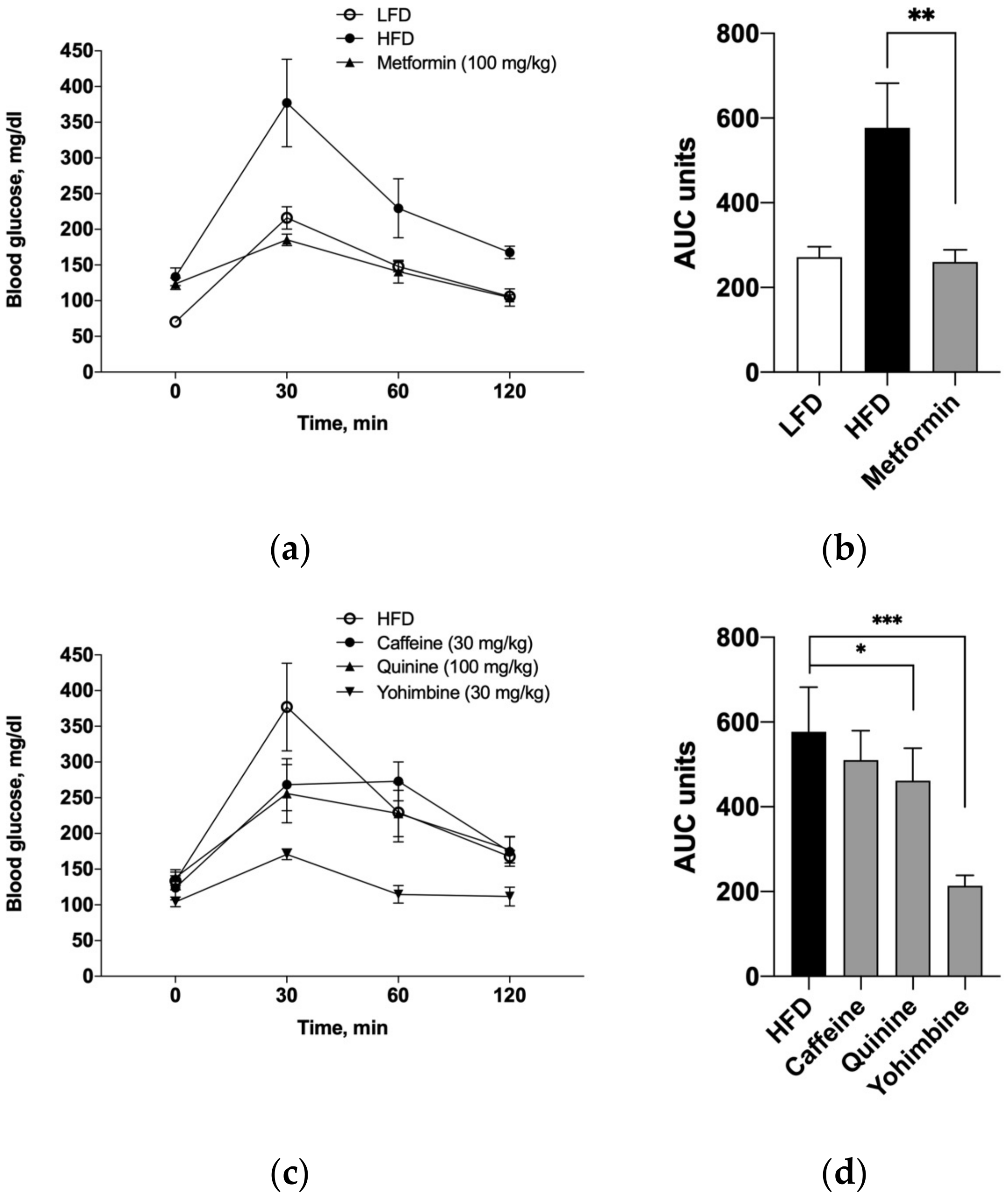 Endocrines 05 00022 g001