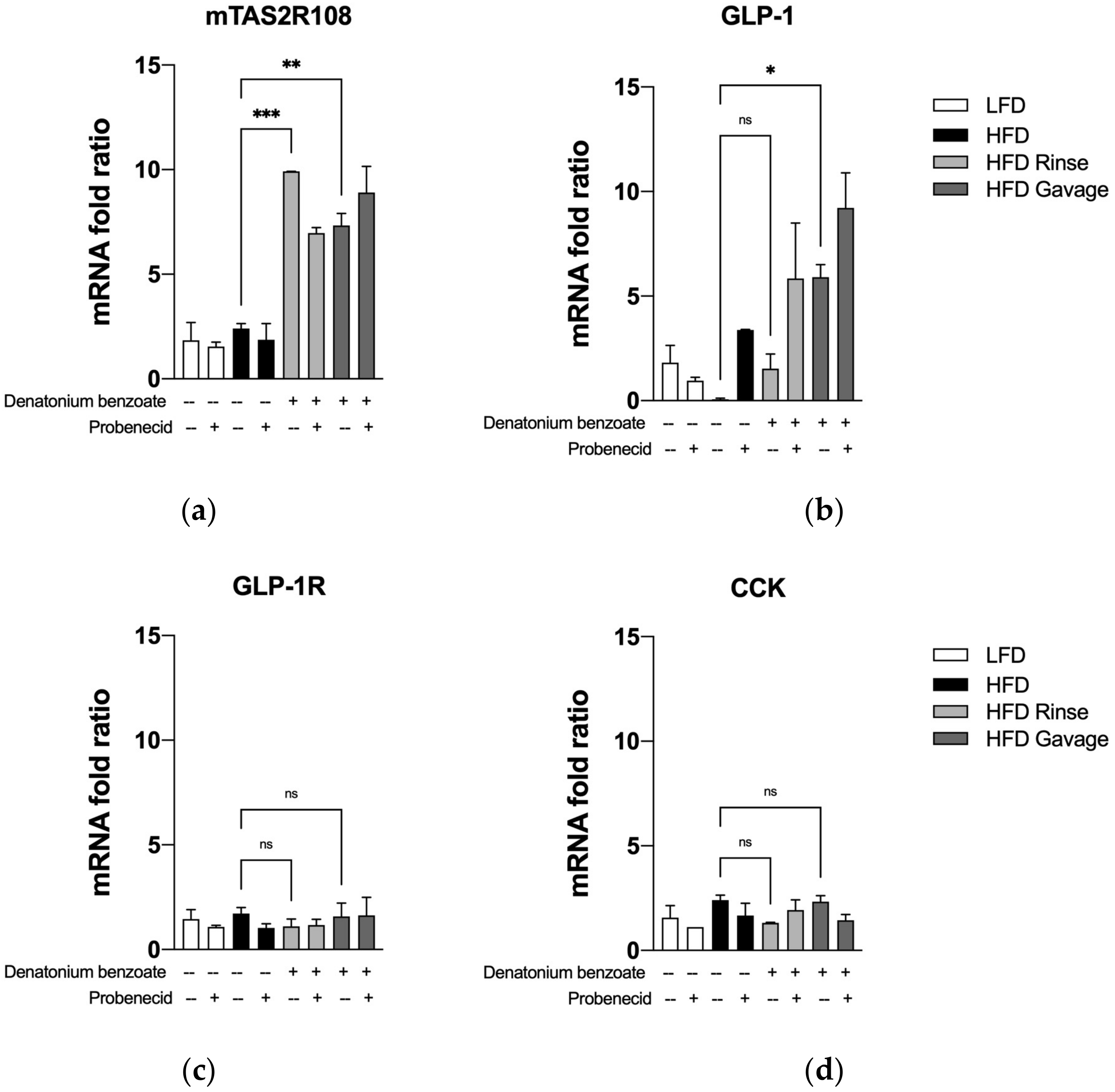 Endocrines 05 00022 g006