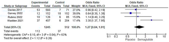 Endocrines 05 00023 g002