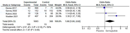 Endocrines 05 00023 g003