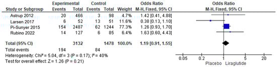 Endocrines 05 00023 g004