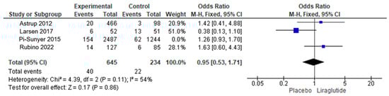 Endocrines 05 00023 g005