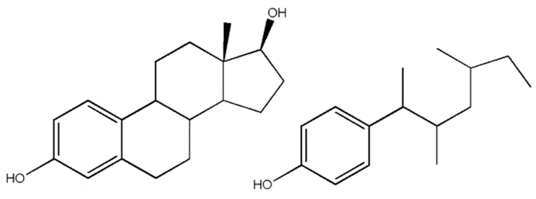 Endocrines 05 00027 g004