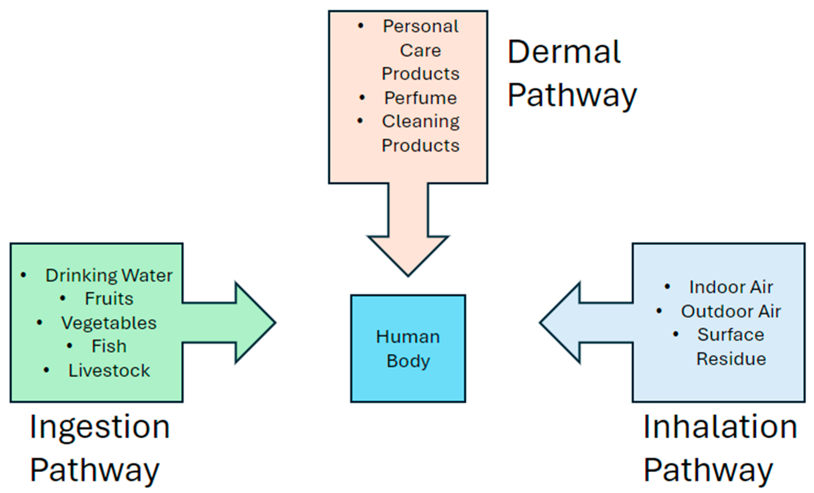 Endocrines 05 00027 g006