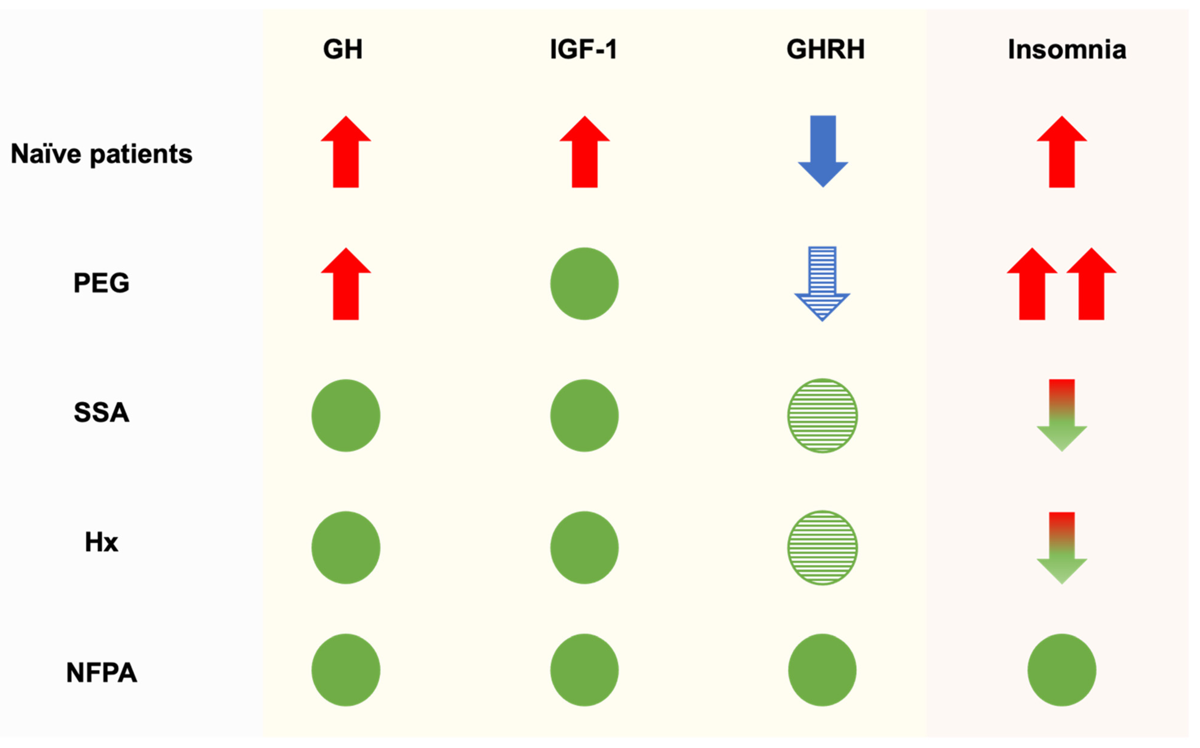 Endocrines 05 00030 g001