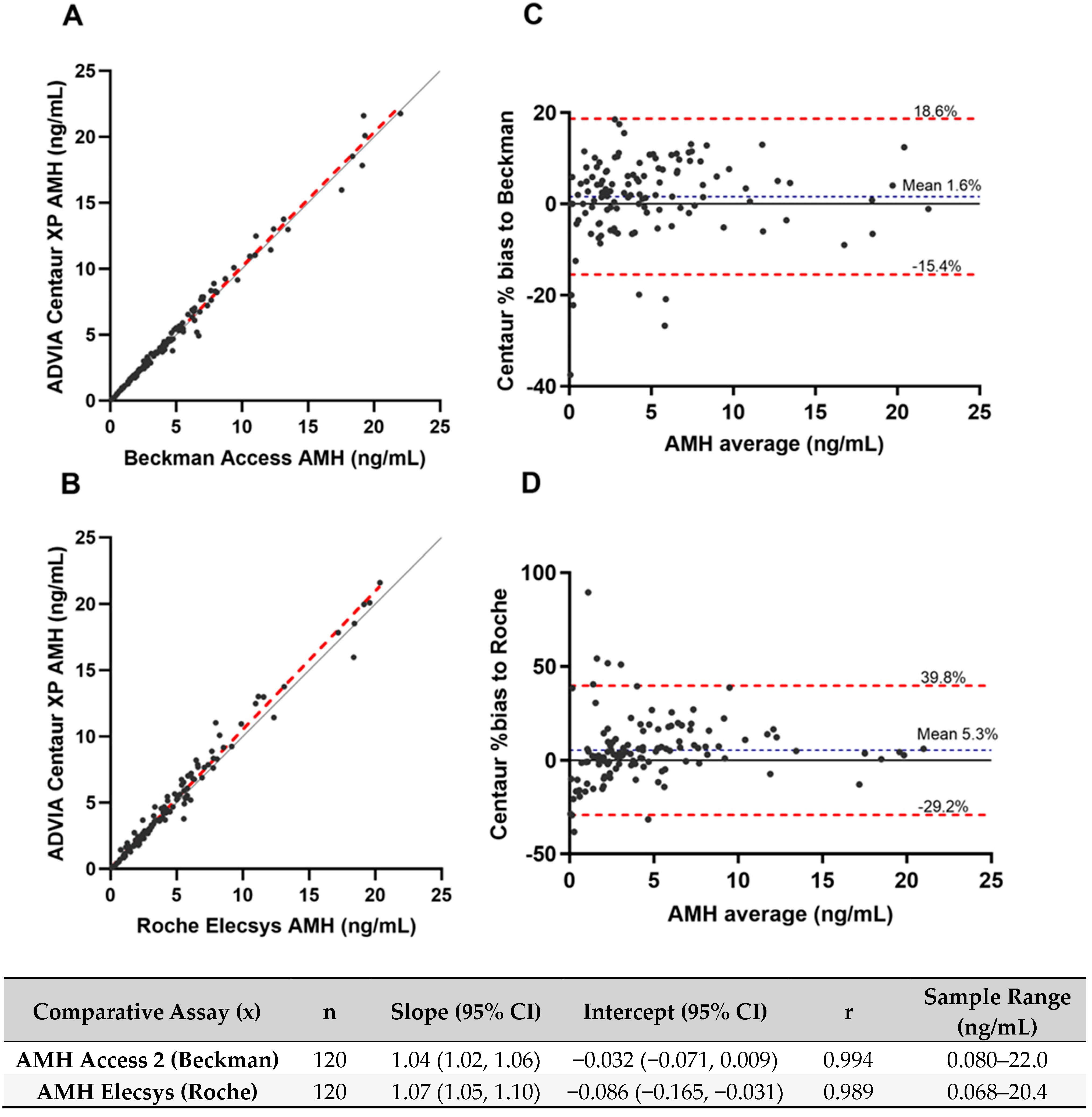Endocrines 05 00037 g001