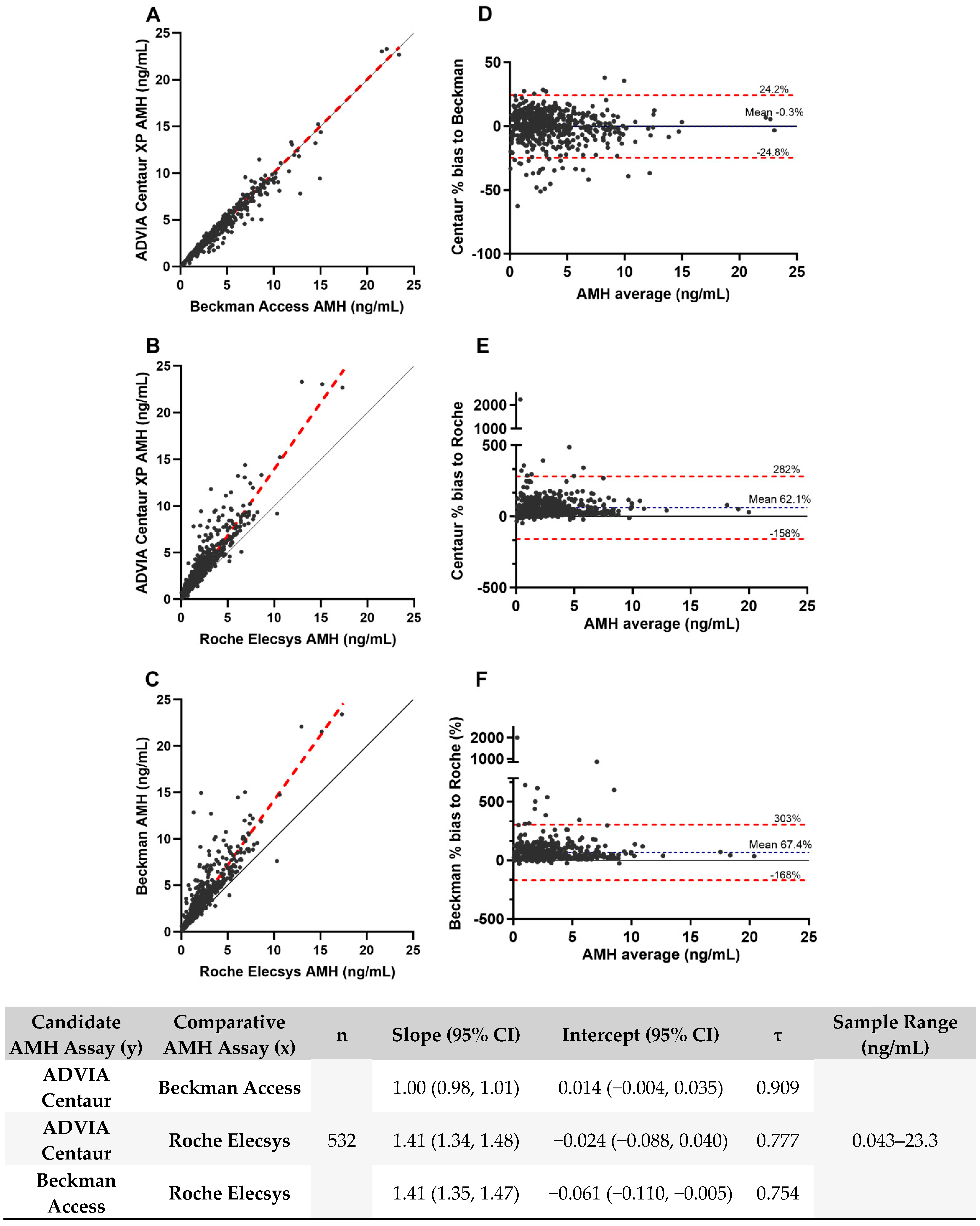 Endocrines 05 00037 g003