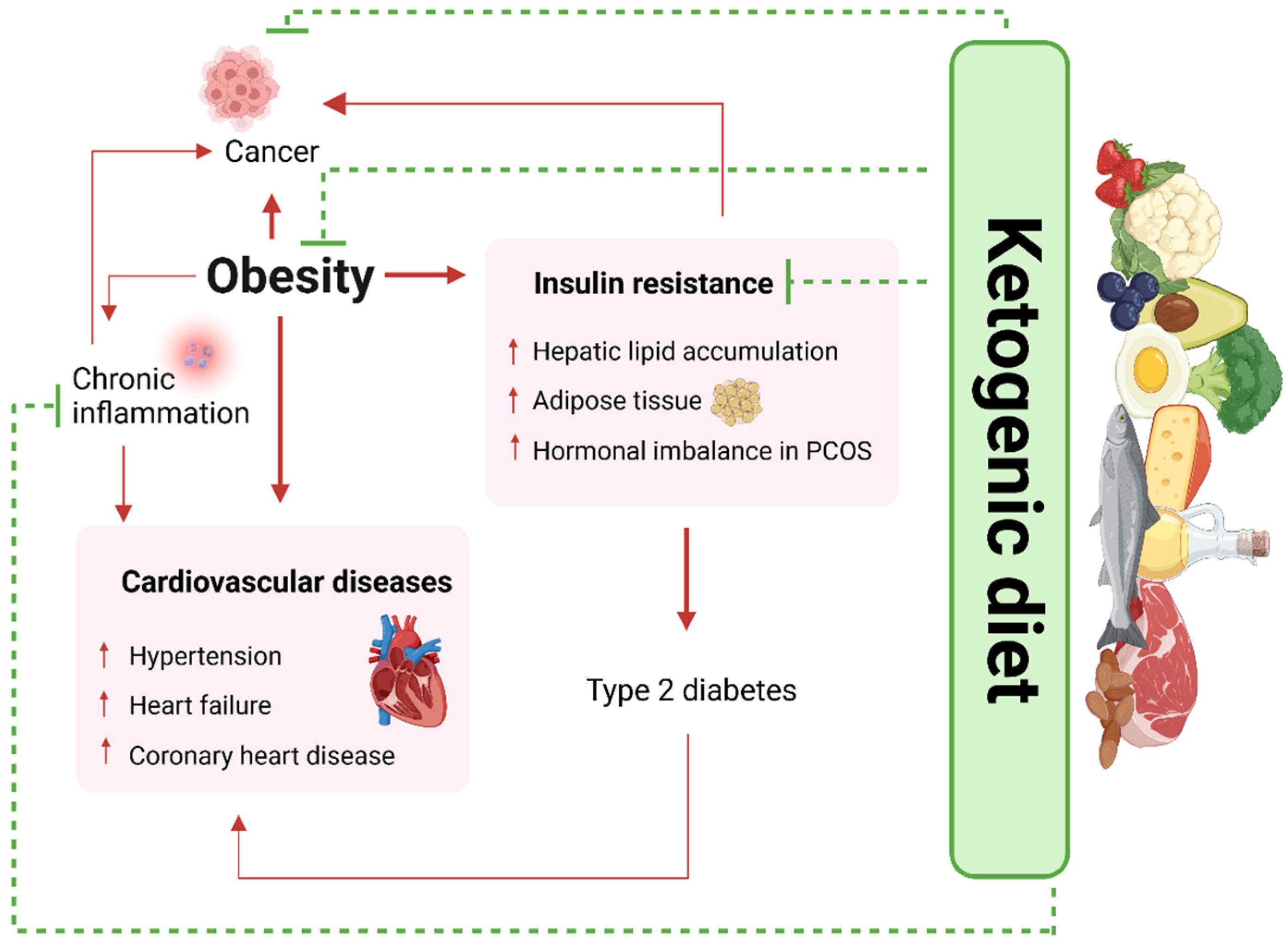 Endocrines 05 00042 g001 Endocrines 05 00042 g001