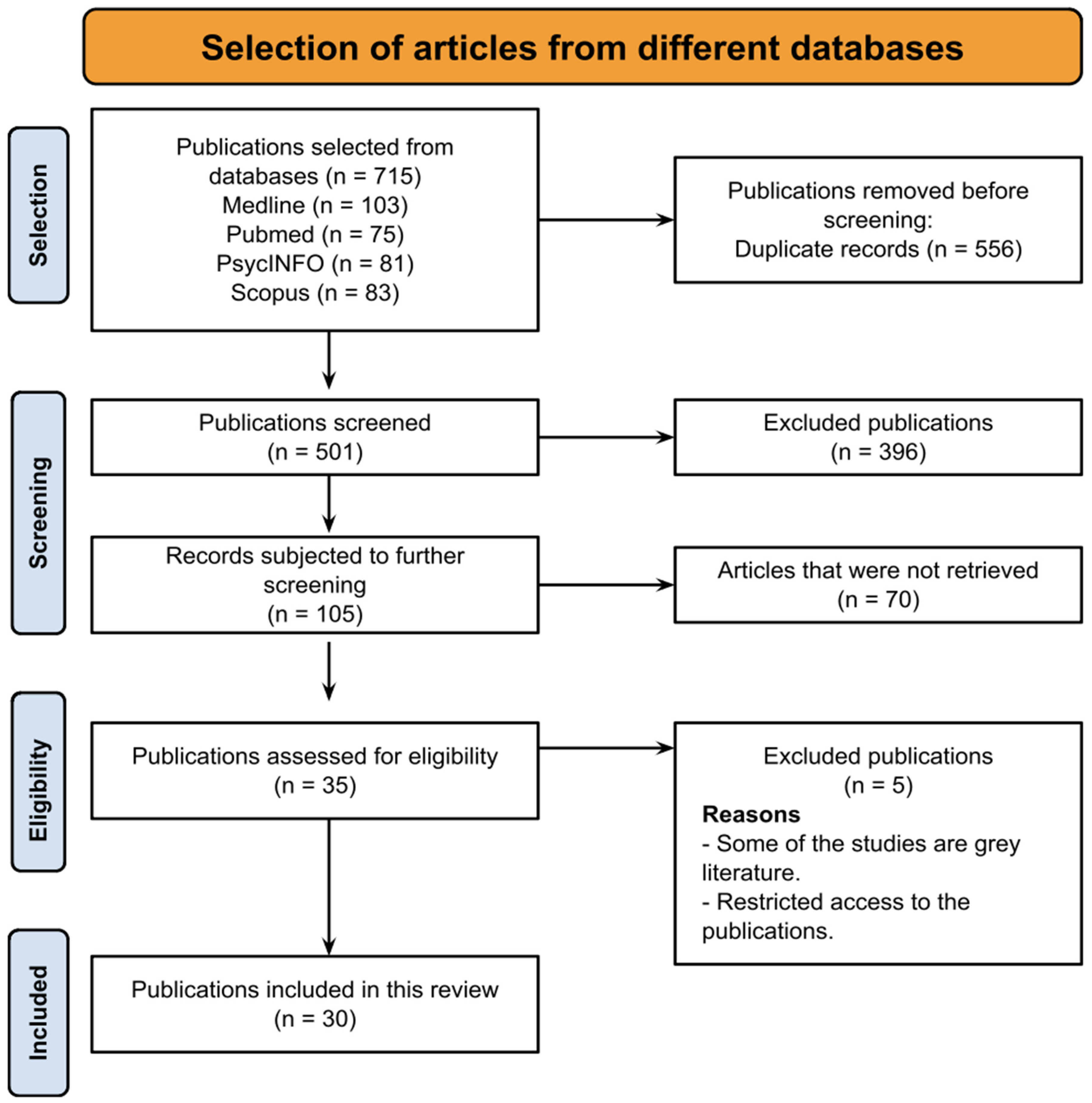 Endocrines 06 00005 g001