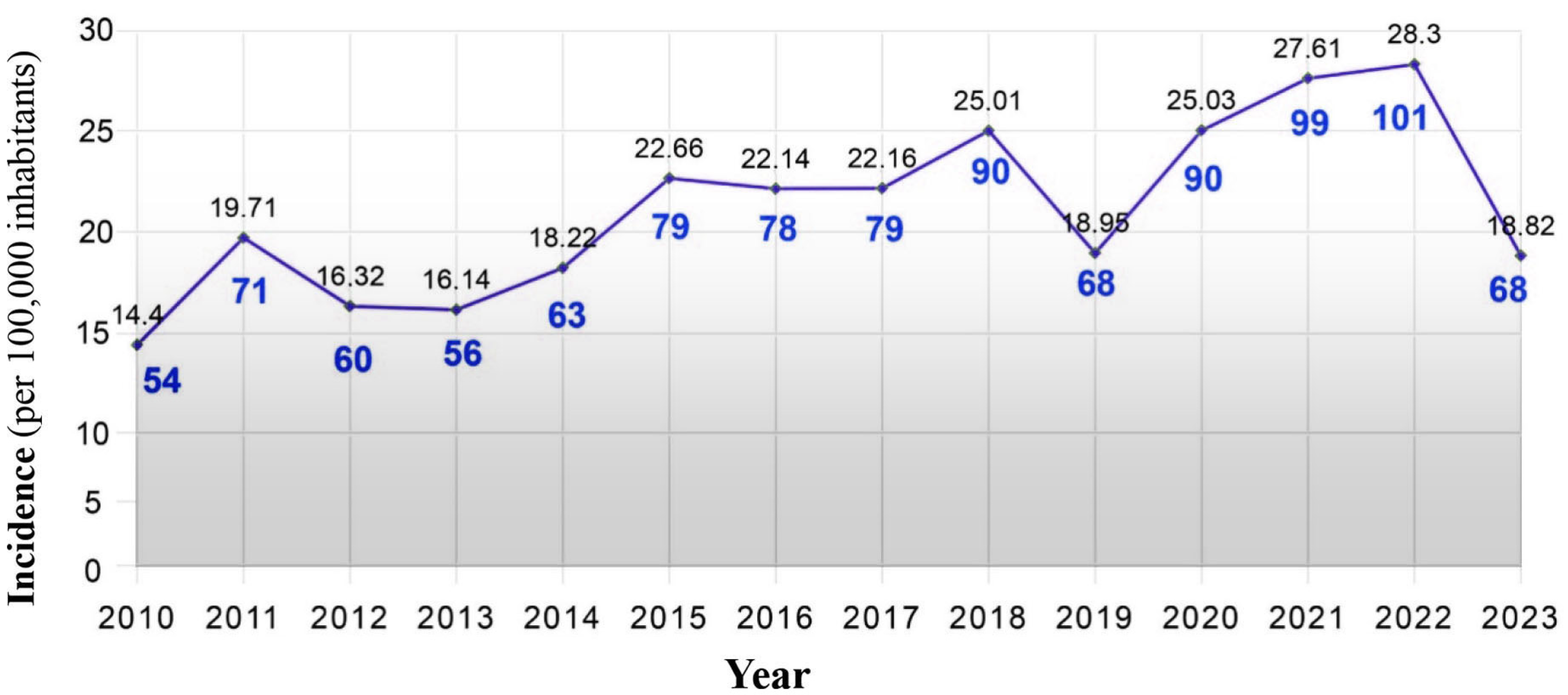 Endocrines 06 00017 g001