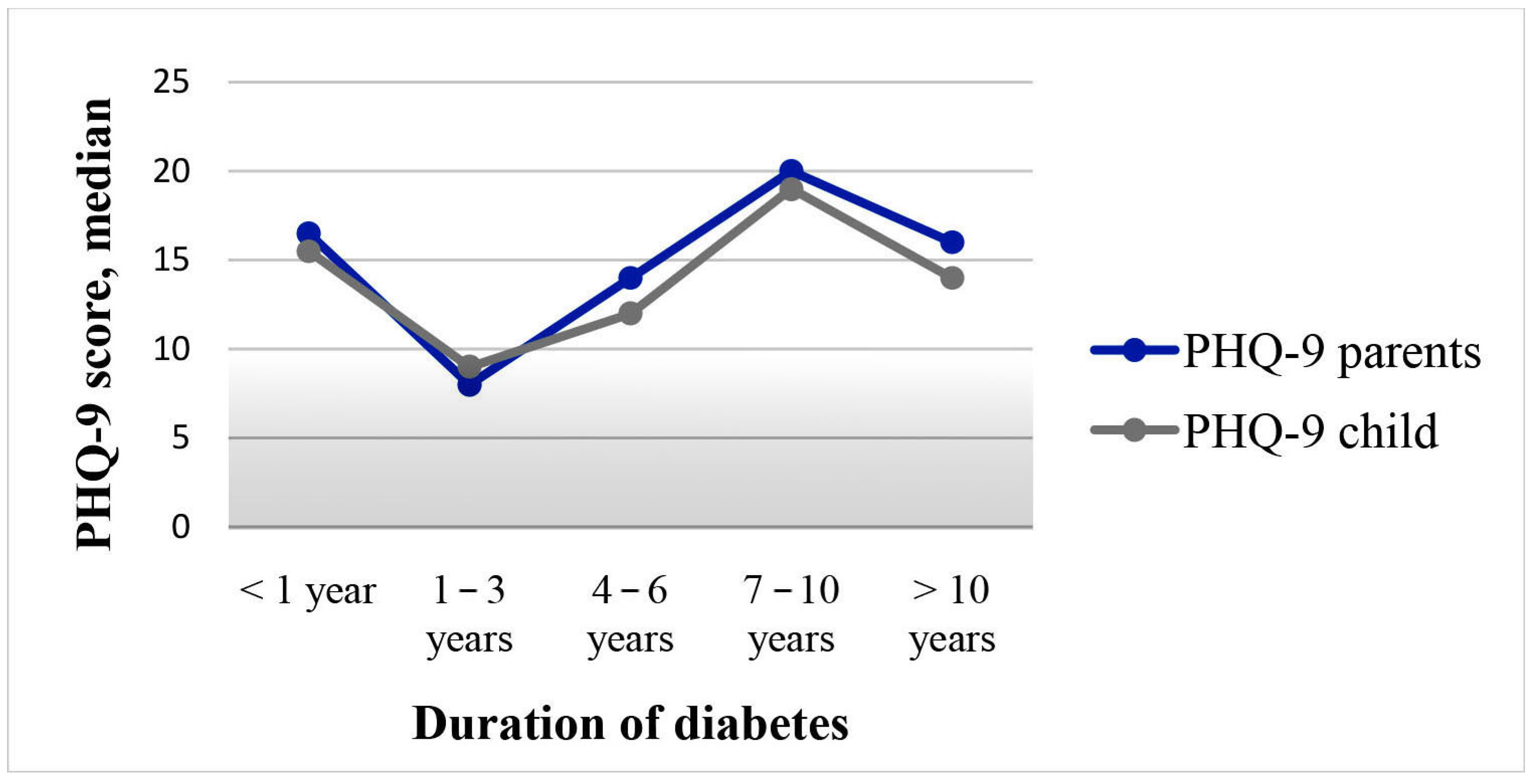 Endocrines 06 00017 g005