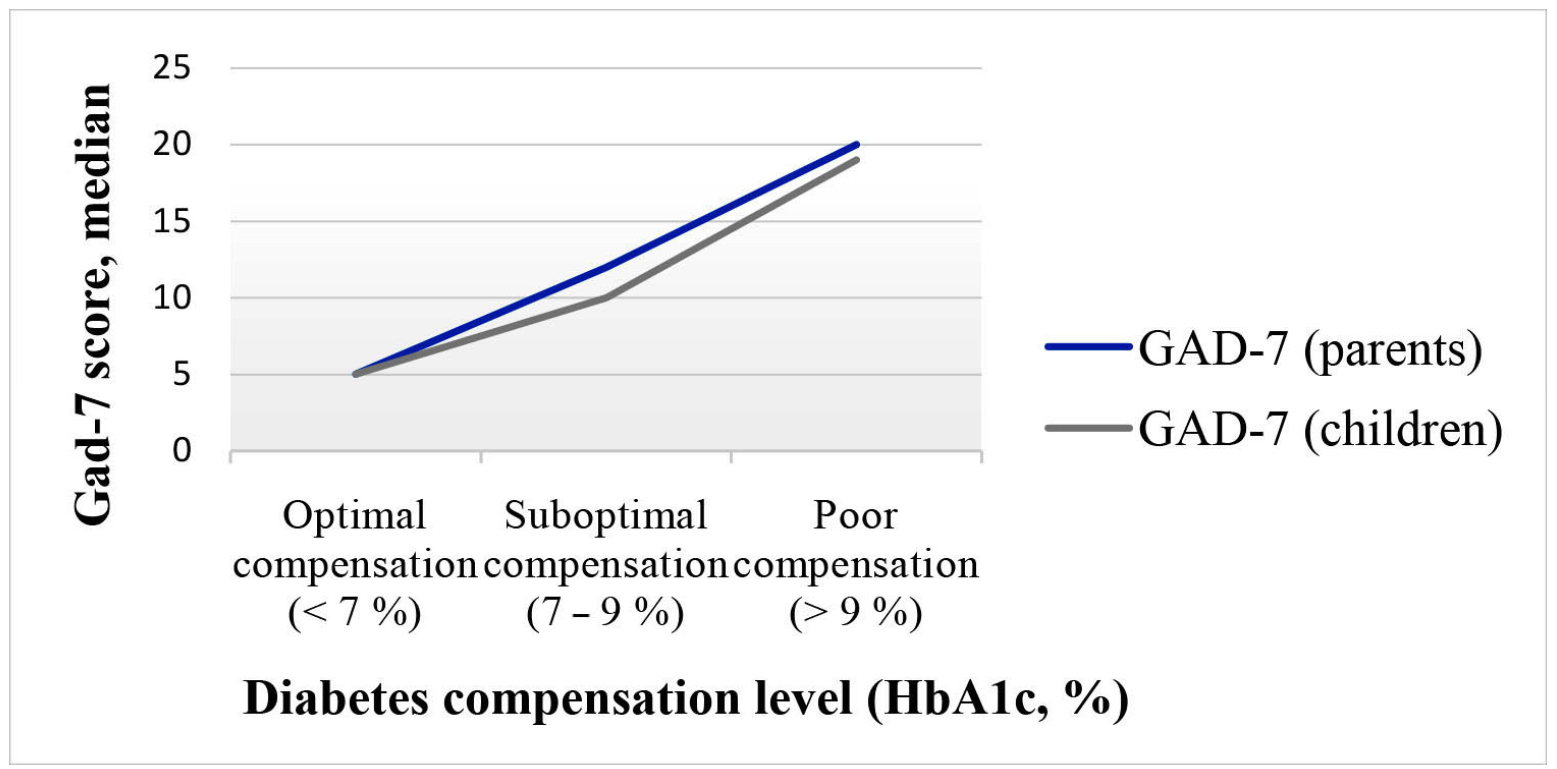 Endocrines 06 00017 g006