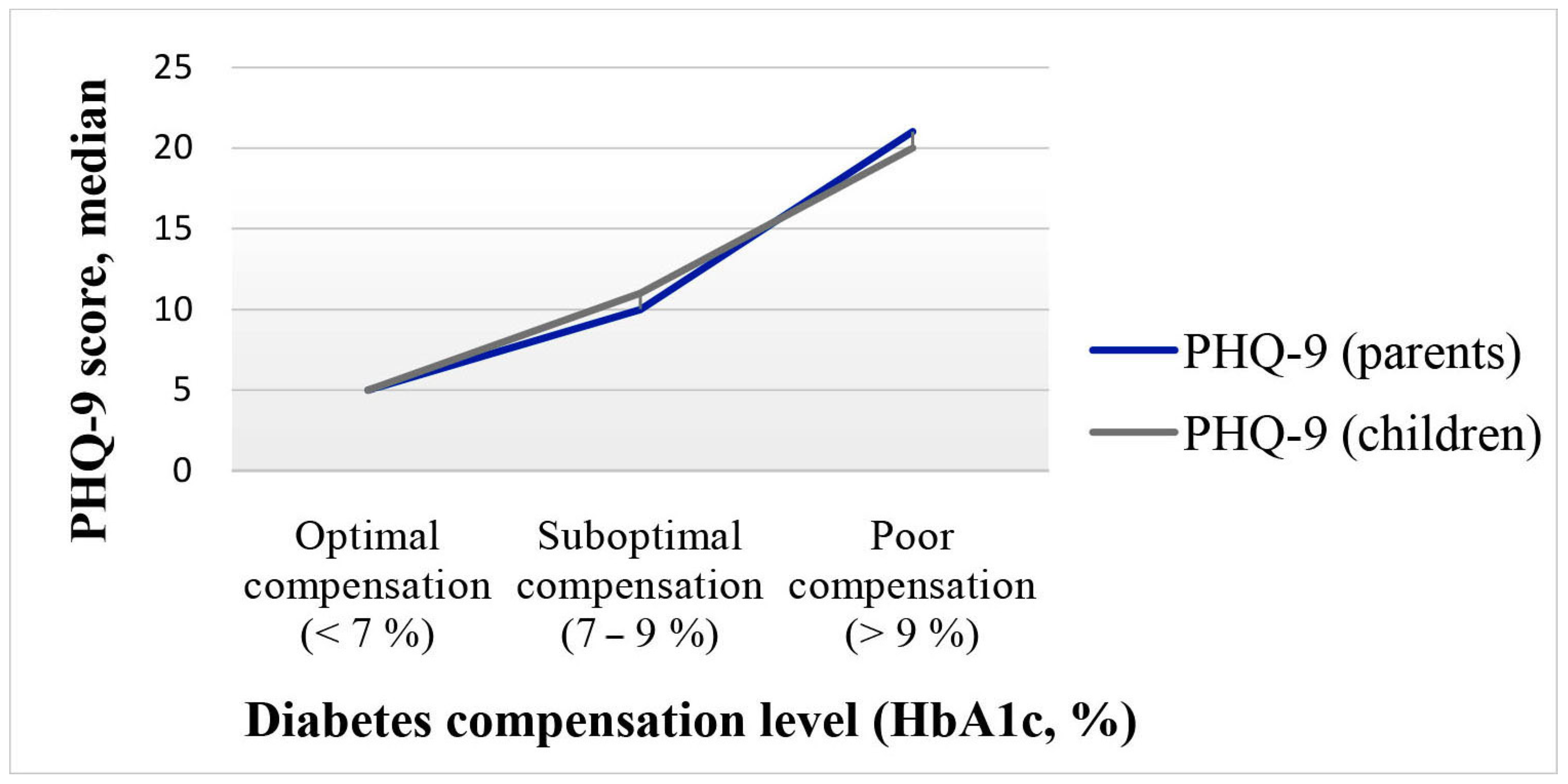Endocrines 06 00017 g007