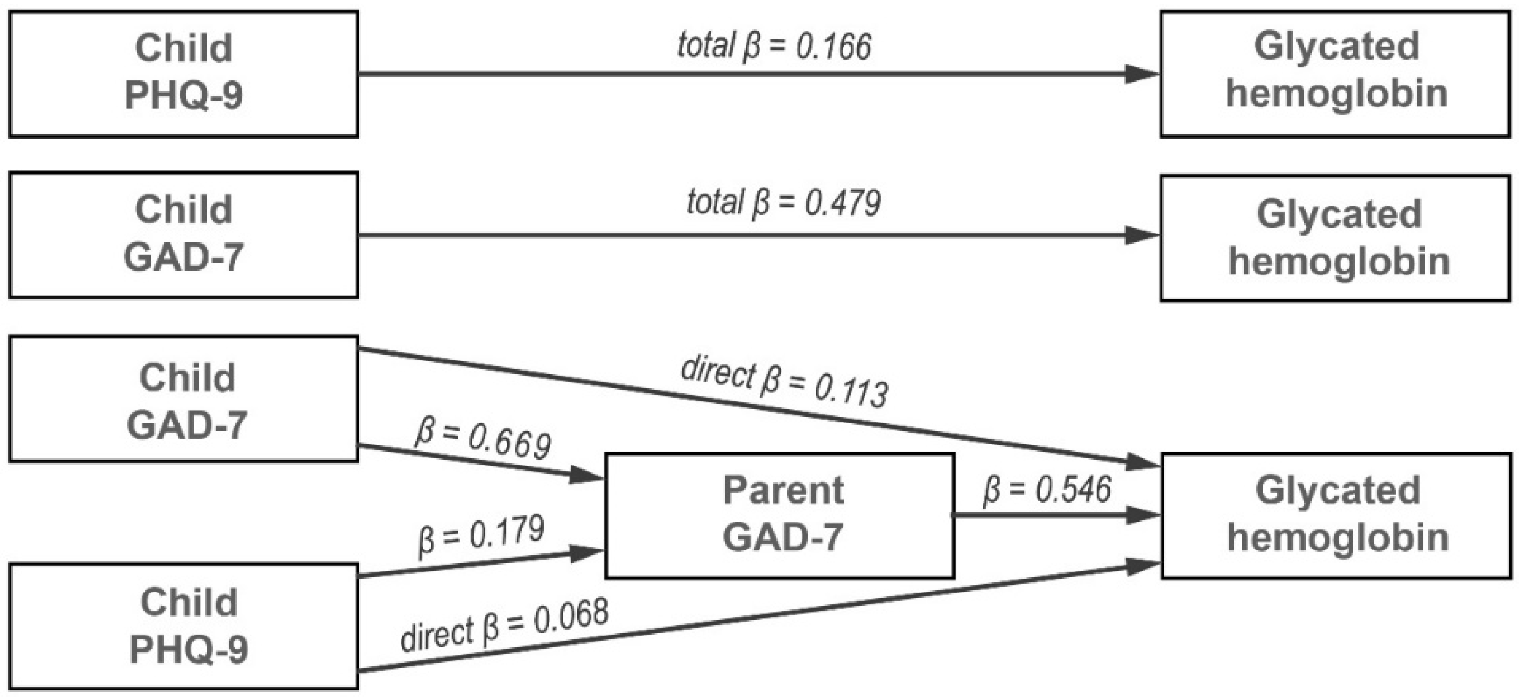 Endocrines 06 00017 g008