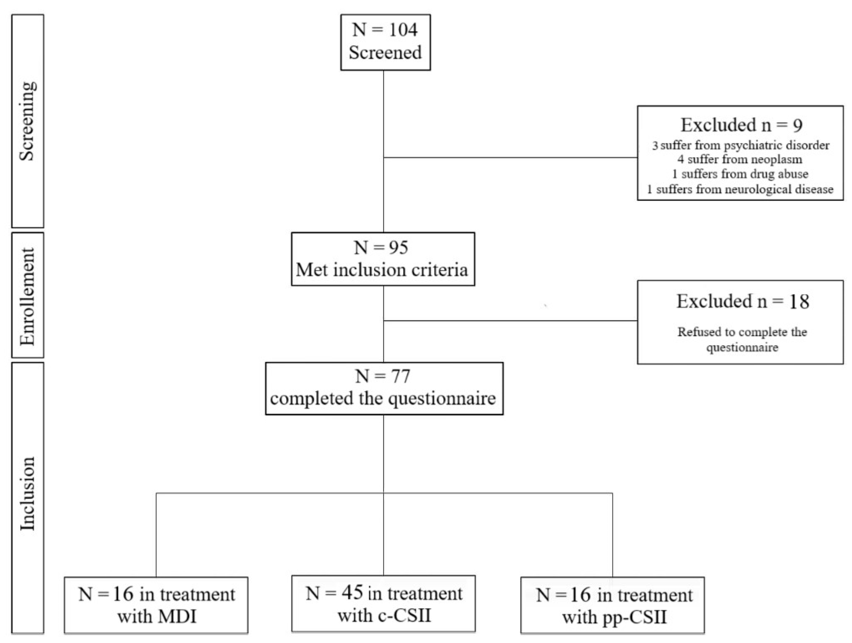 Endocrines 06 00025 g001