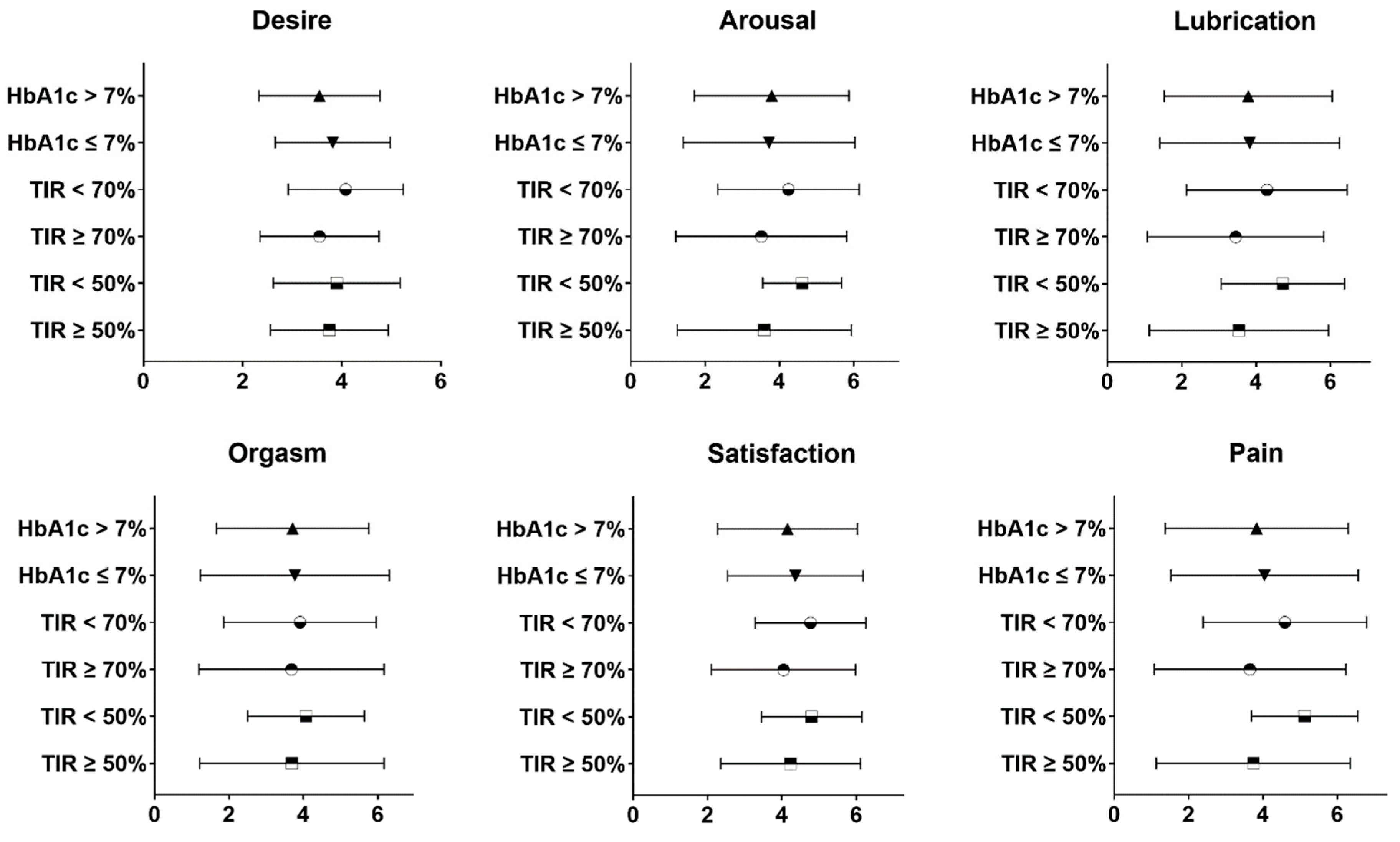 Endocrines 06 00025 g003