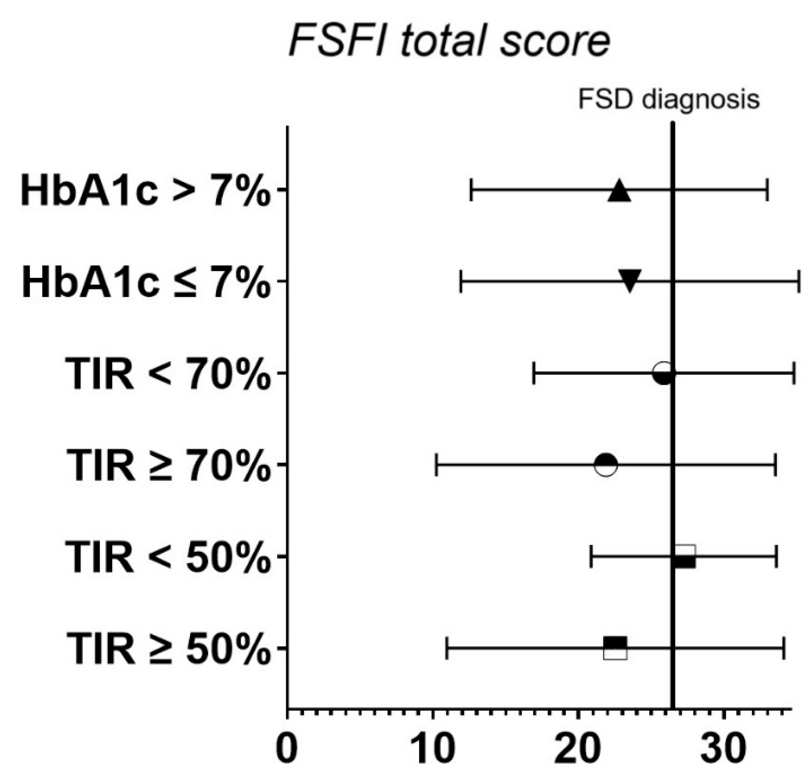 Endocrines 06 00025 g004