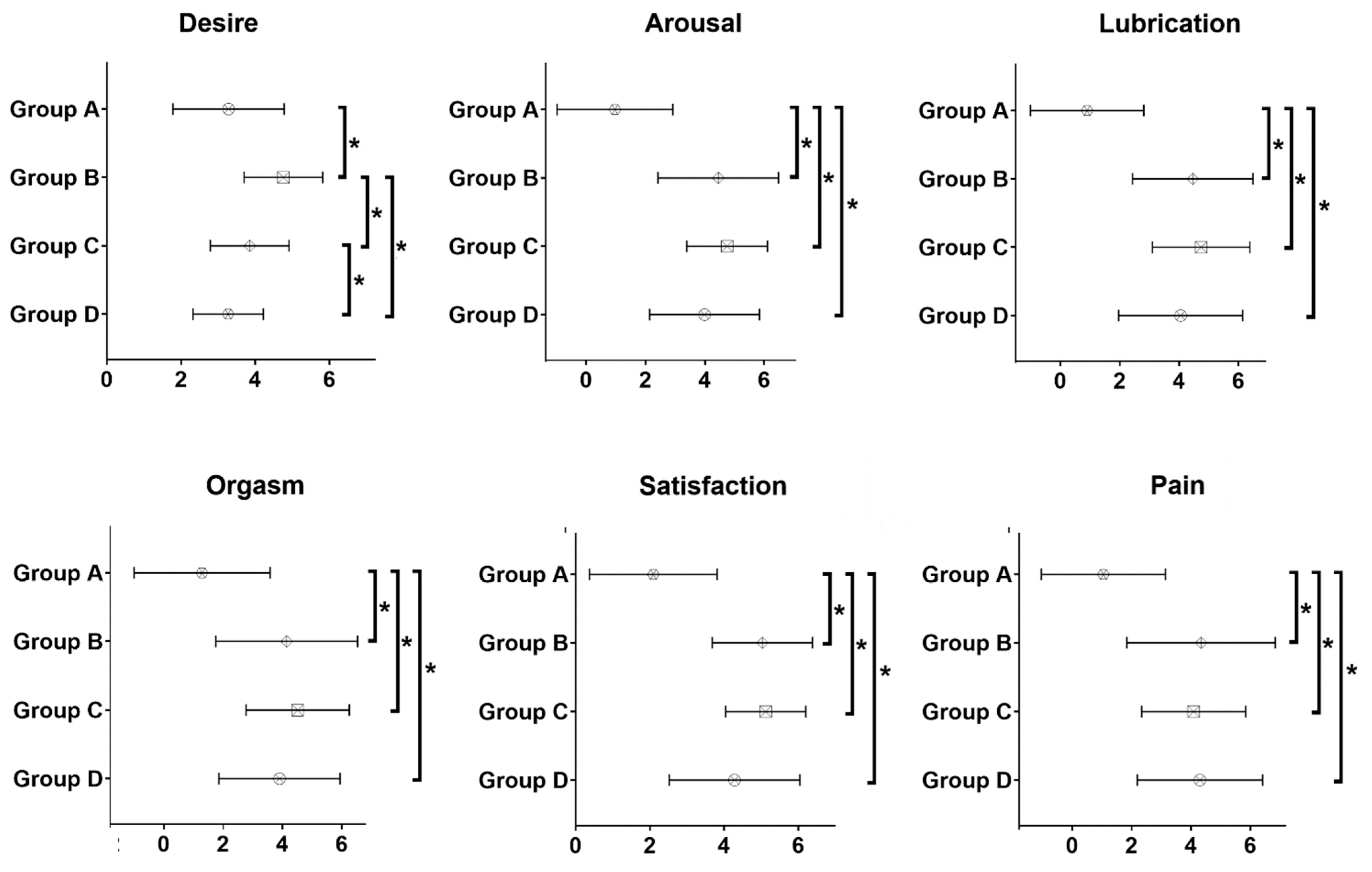 Endocrines 06 00025 g005
