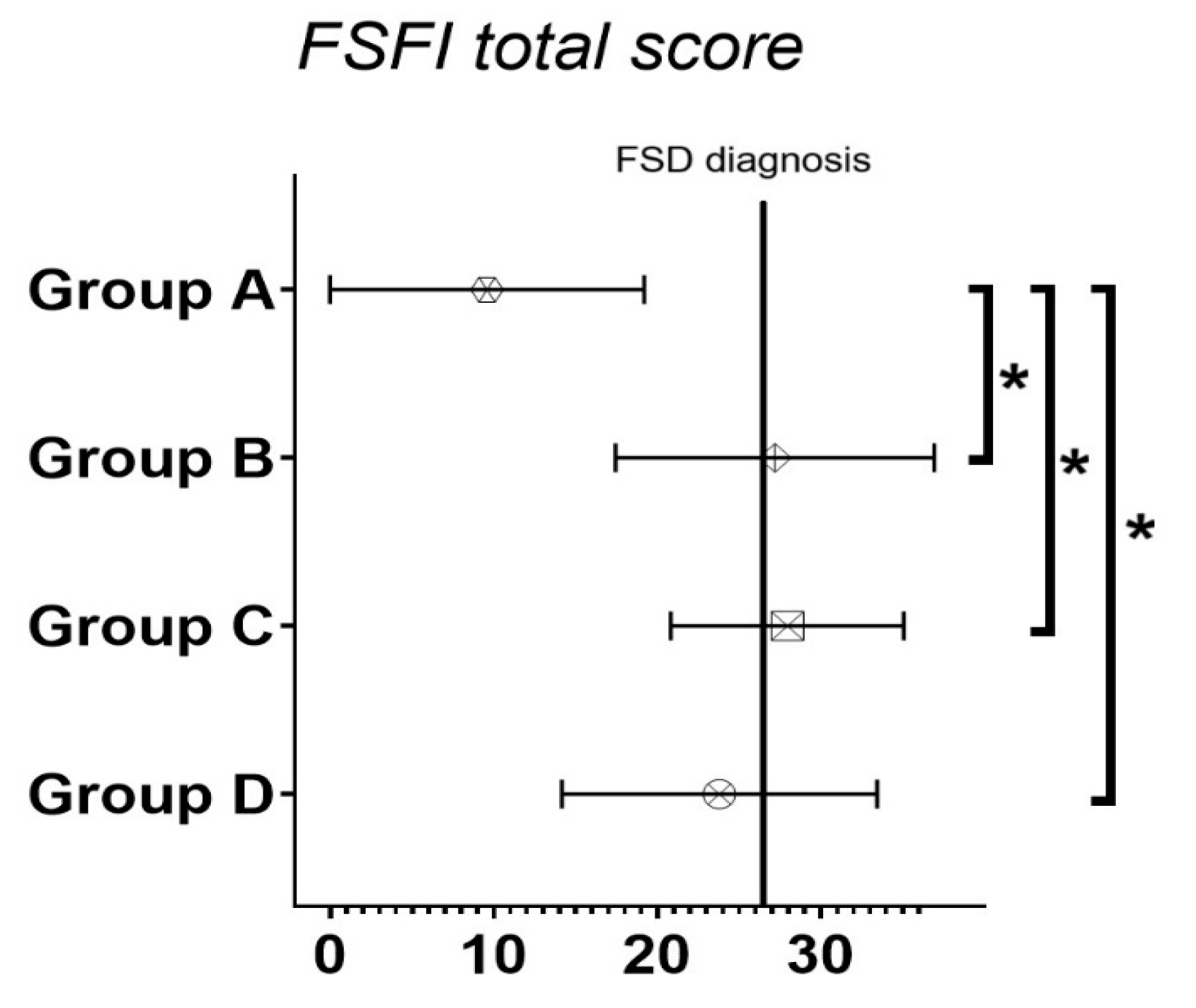 Endocrines 06 00025 g006