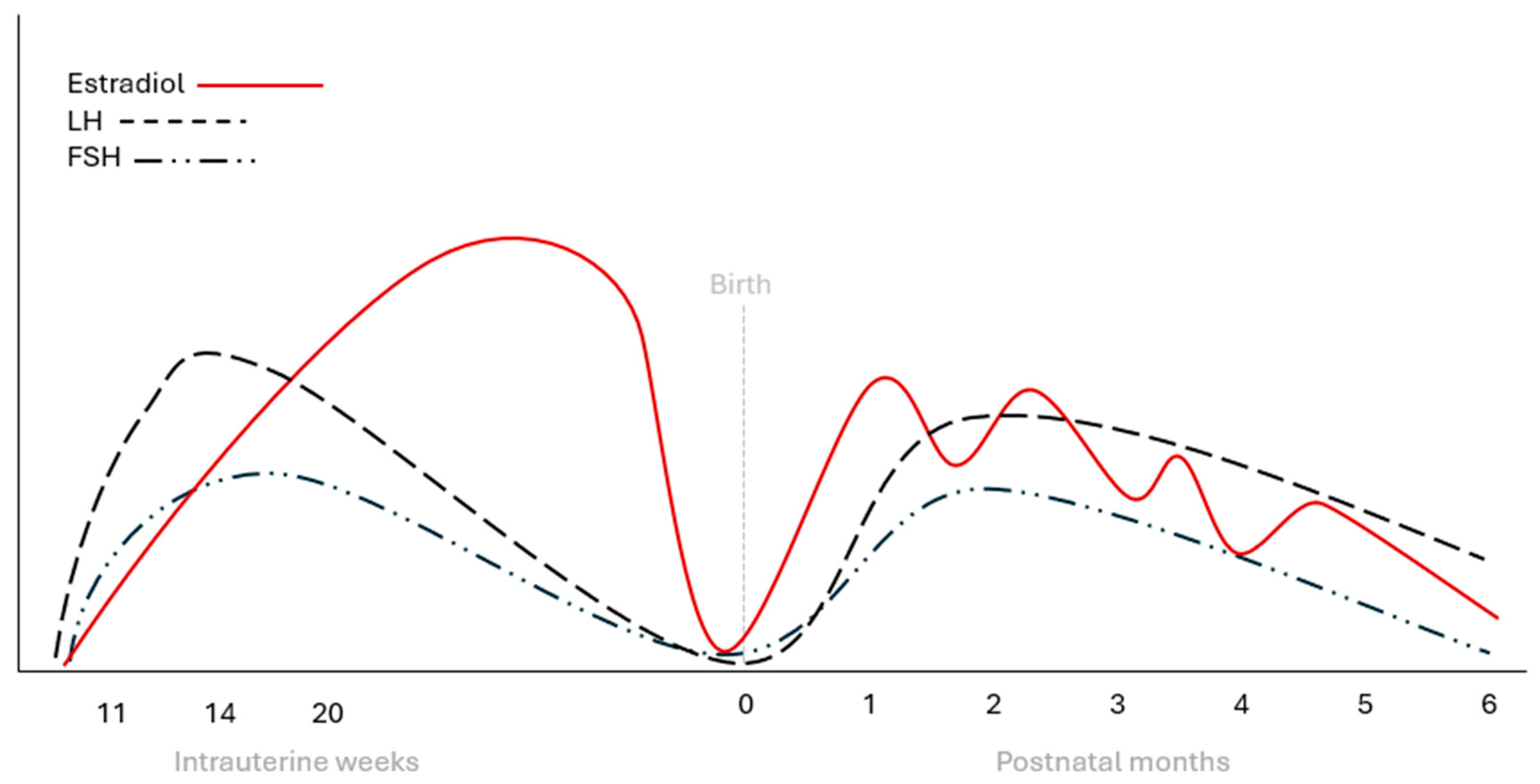Endocrines 06 00028 g002