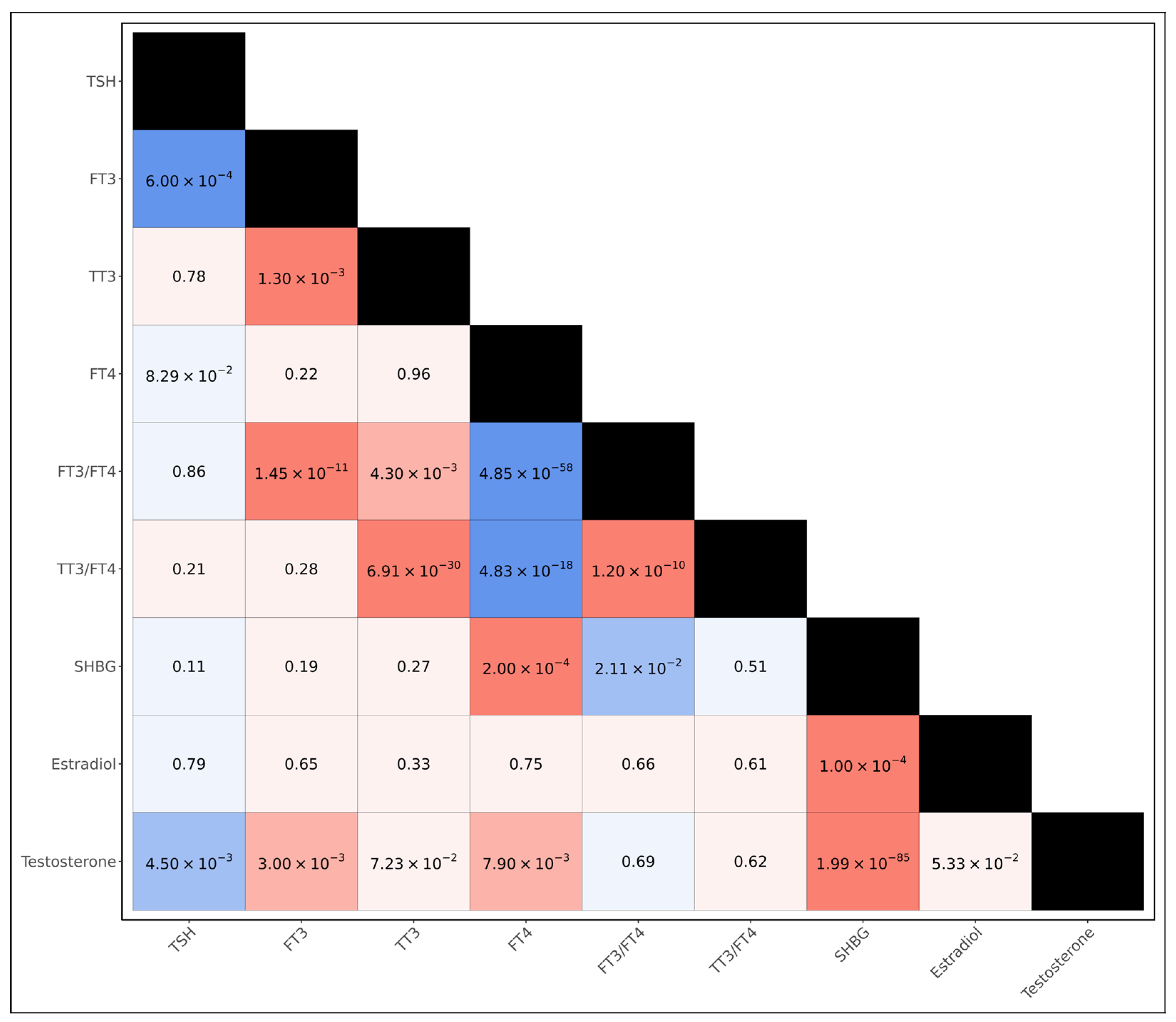 Endocrines 06 00032 g001