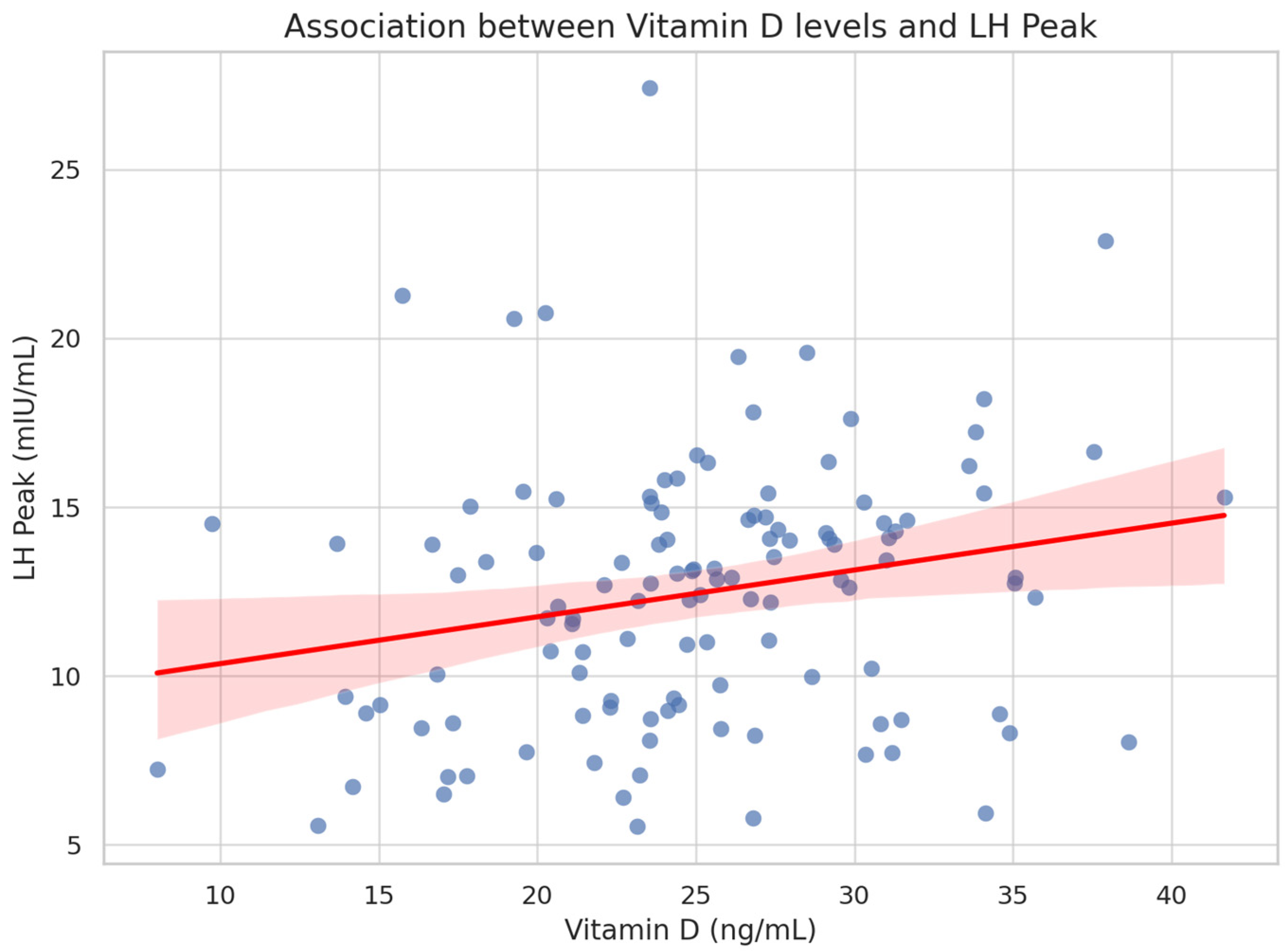 Endocrines 06 00033 g001