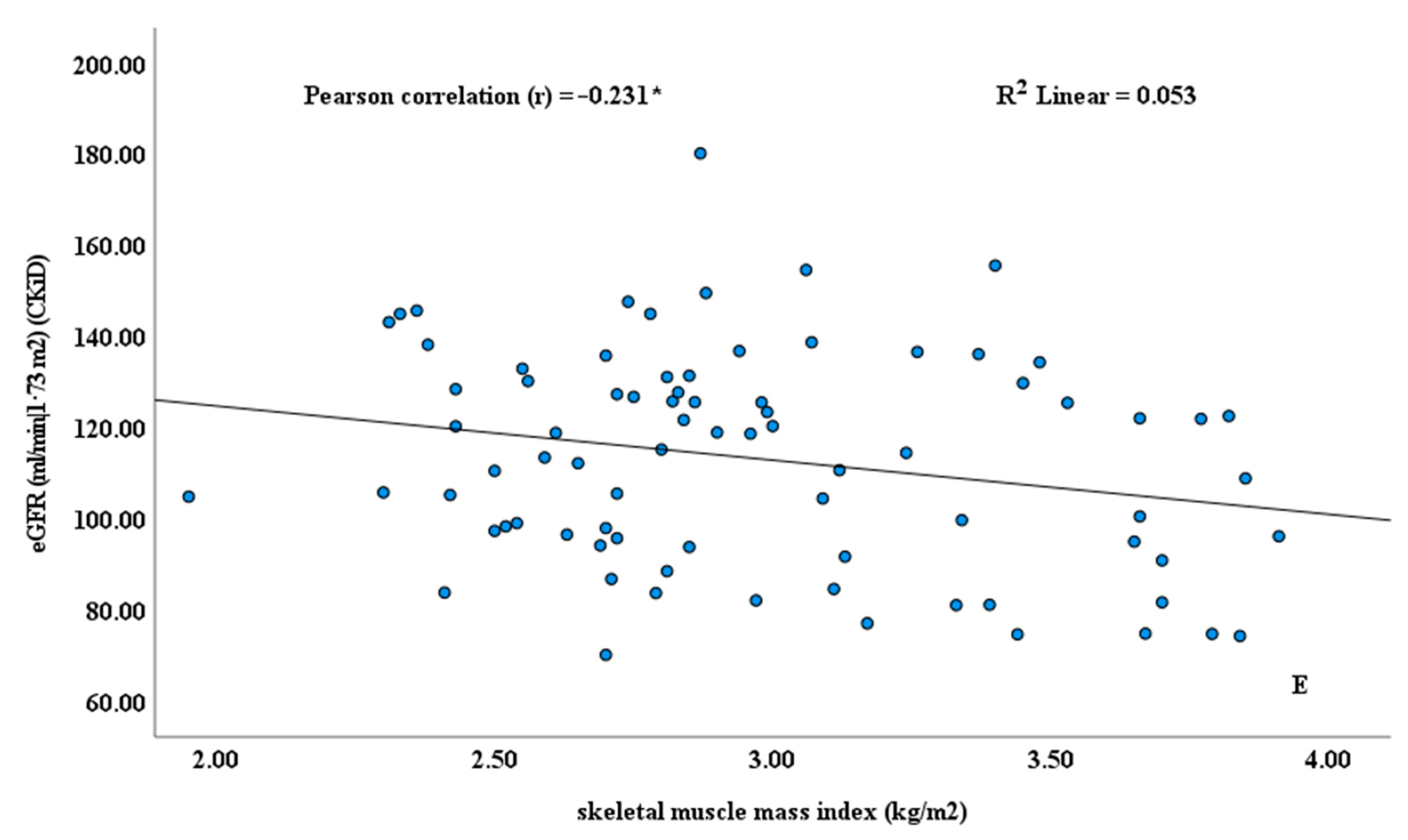 Endocrines 06 00035 g001c