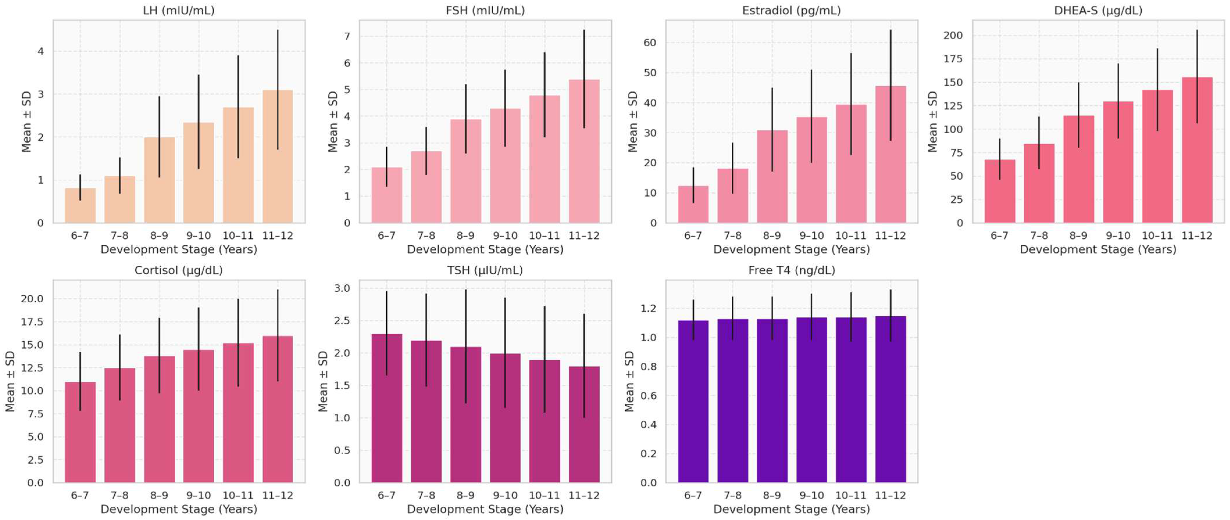 Endocrines 06 00039 g001