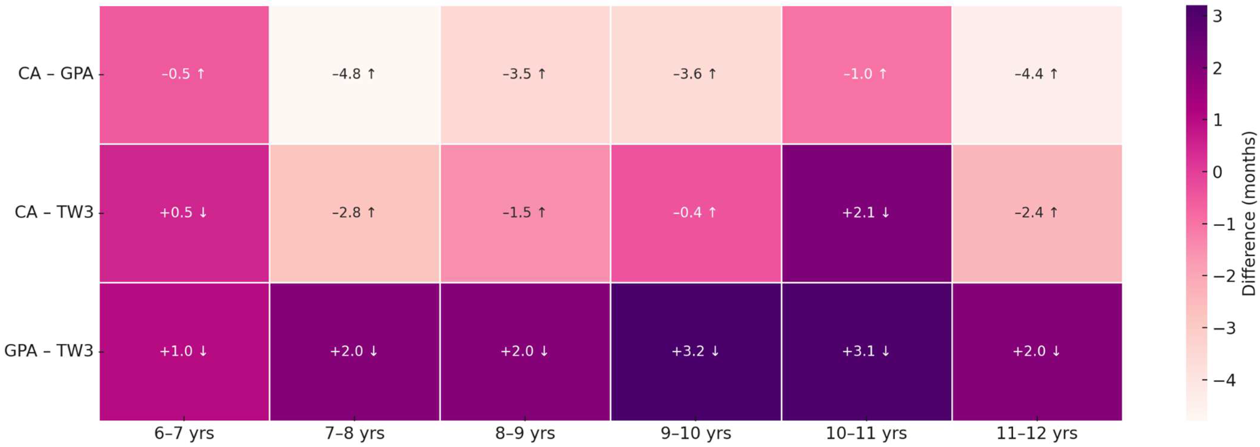 Endocrines 06 00039 g003