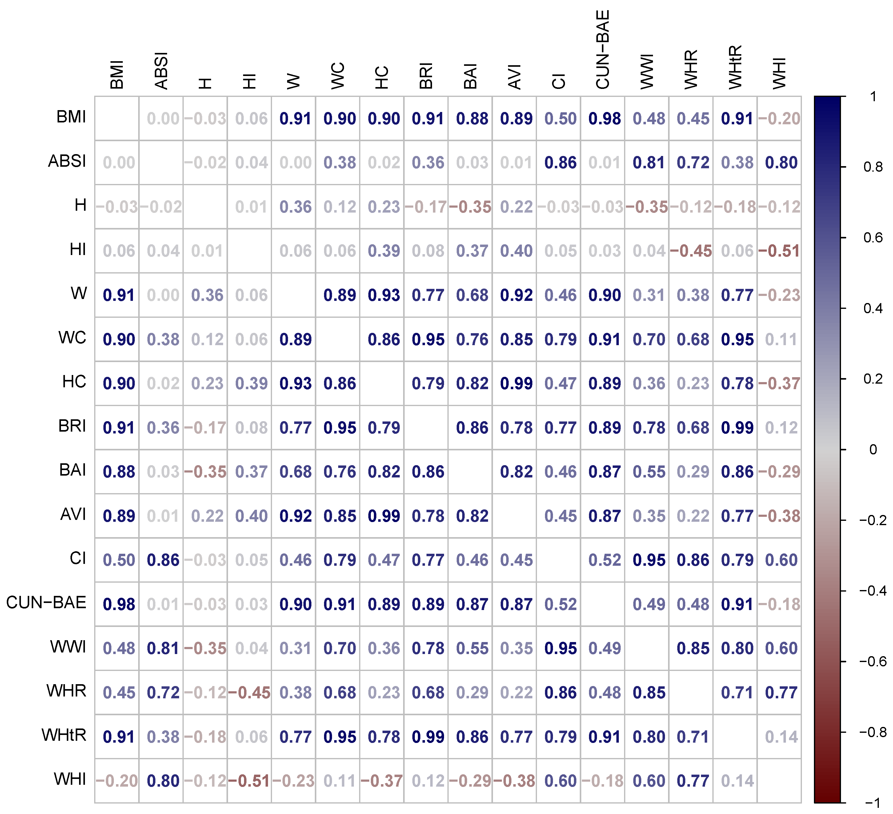 Endocrines 06 00044 g001