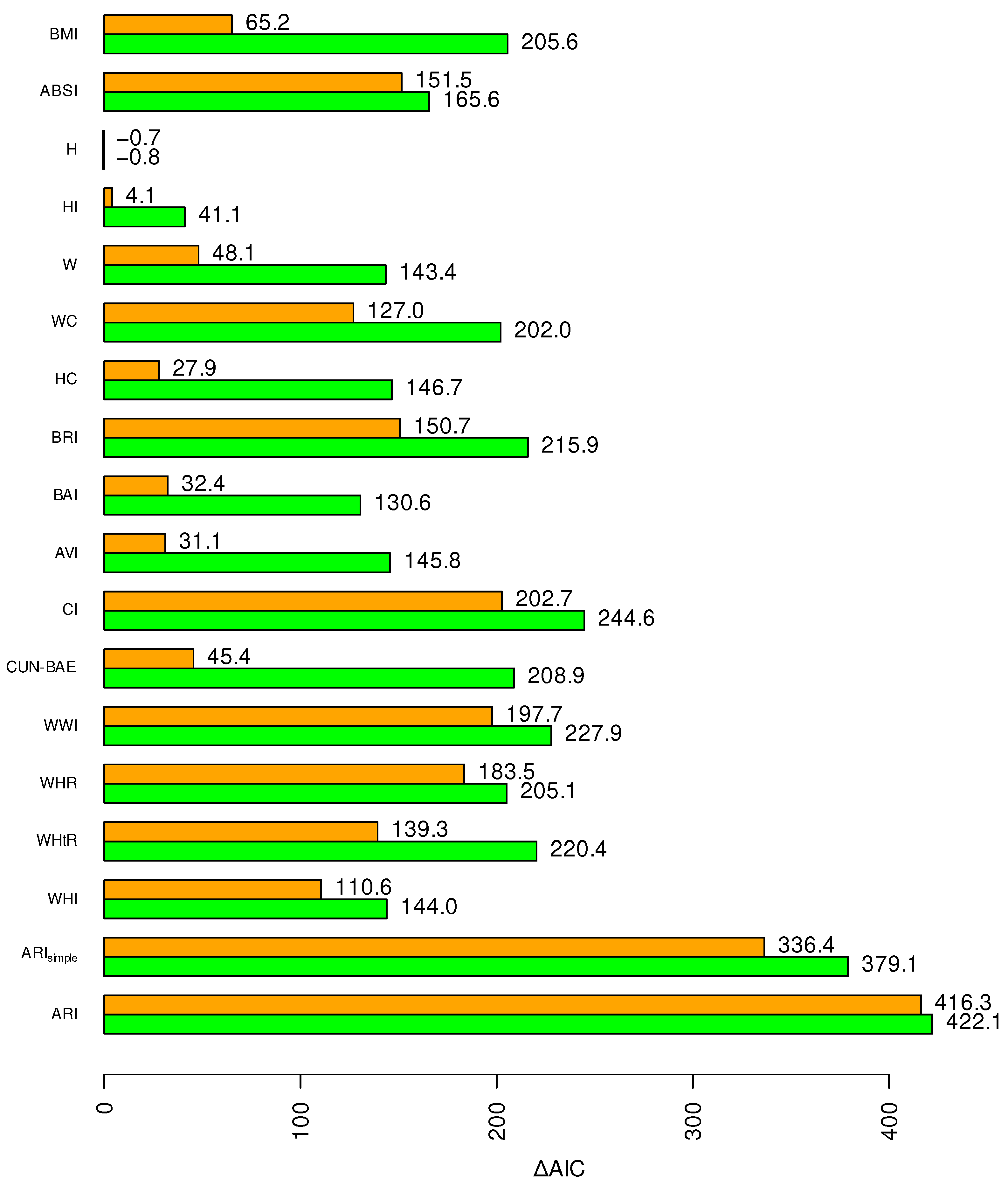 Endocrines 06 00044 g002