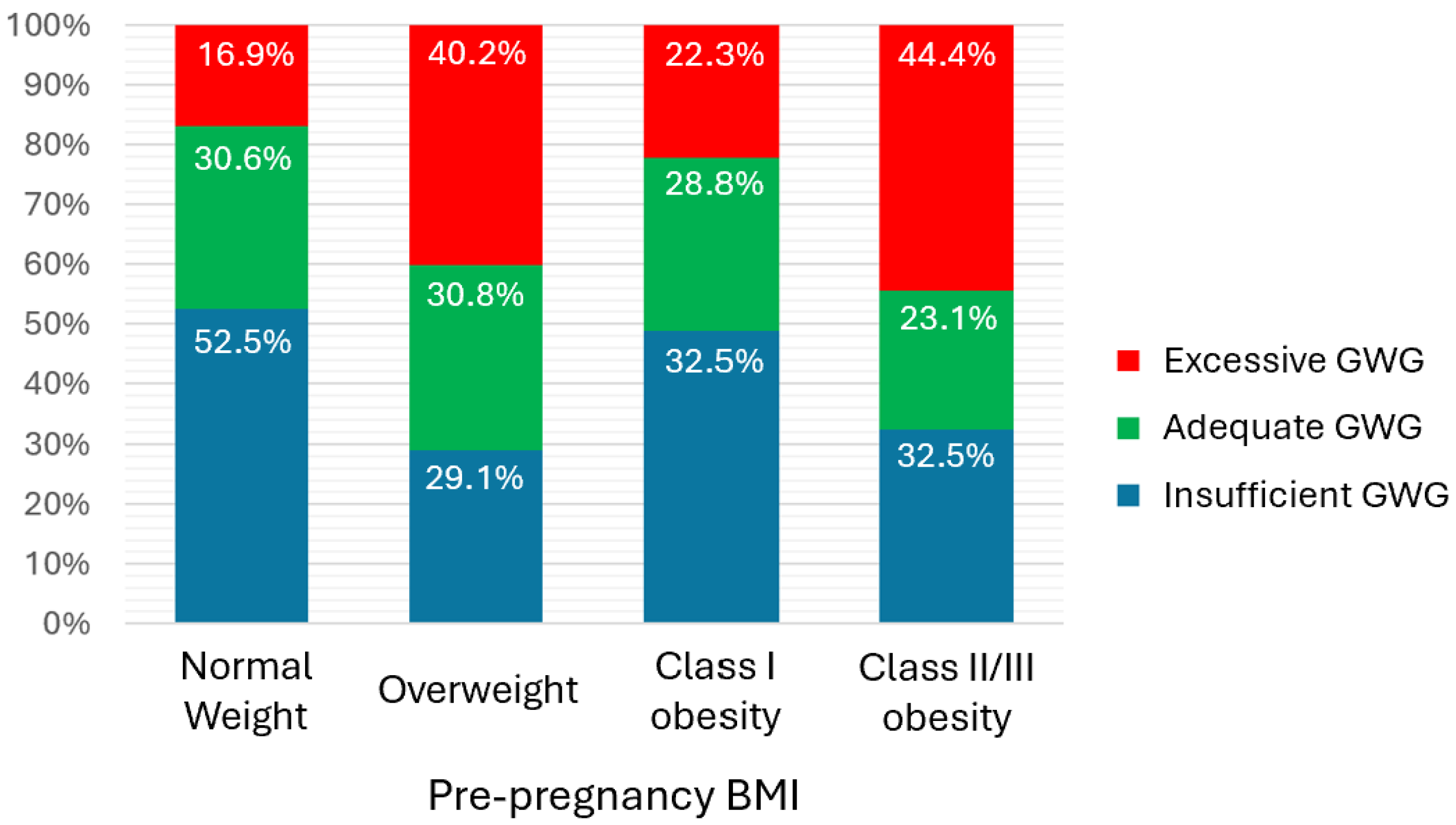 Endocrines 06 00052 g002