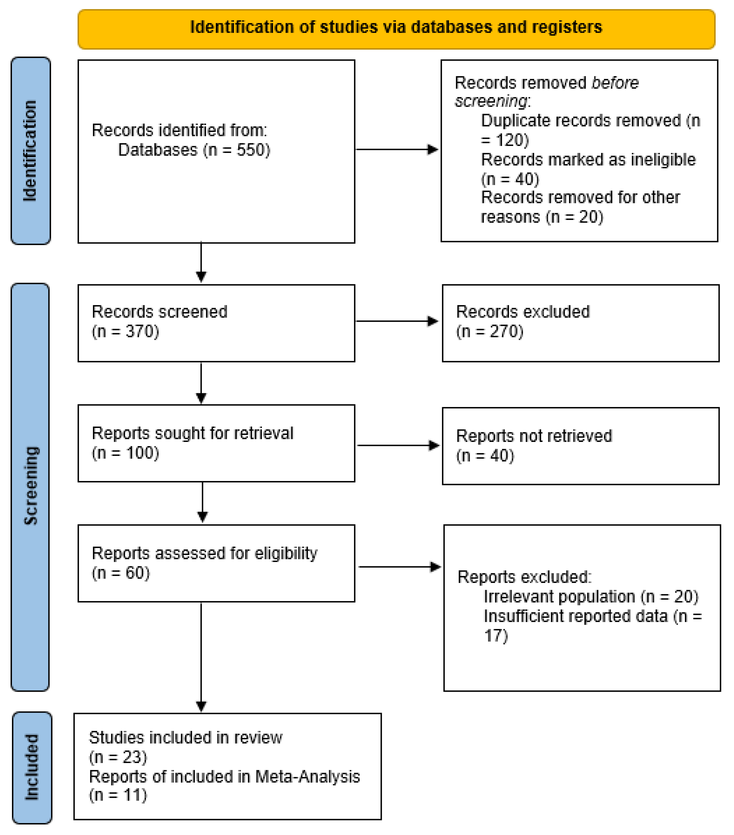 Endocrines 07 00005 g001 Endocrines 07 00005 g001
