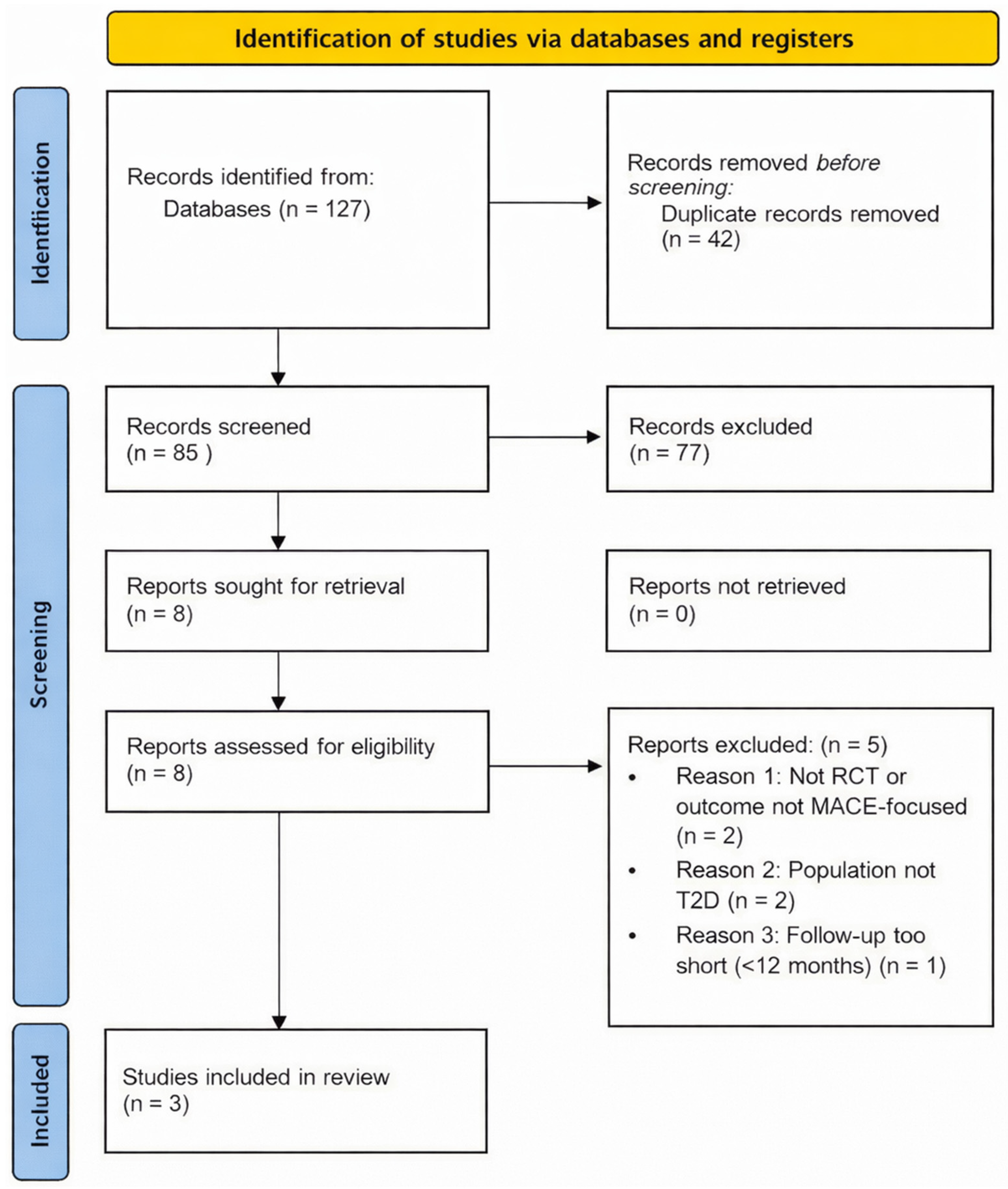 Endocrines 07 00009 g001