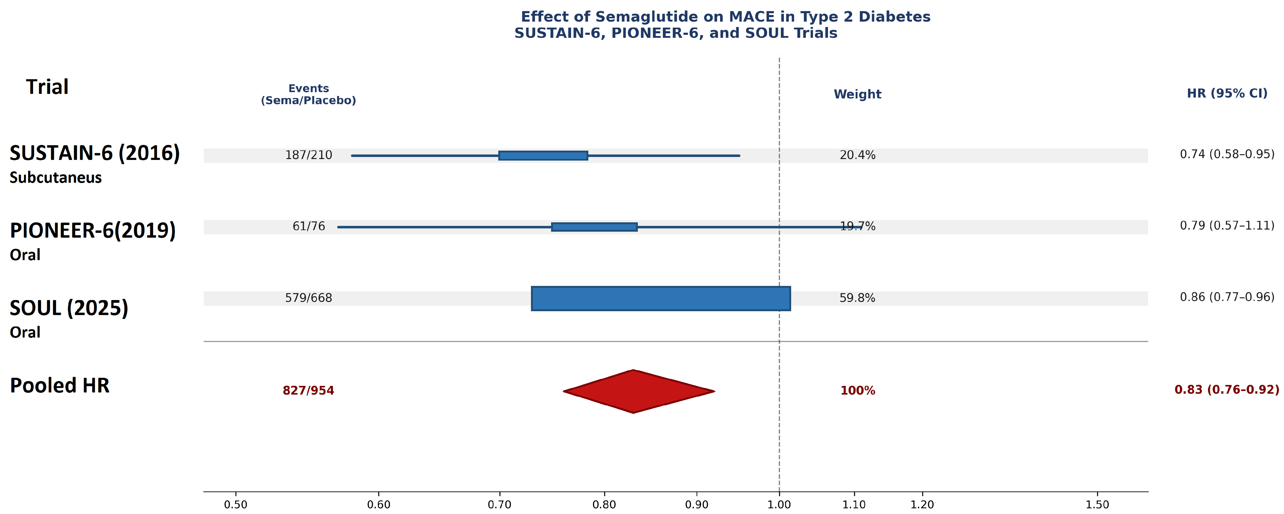 Endocrines 07 00009 g002