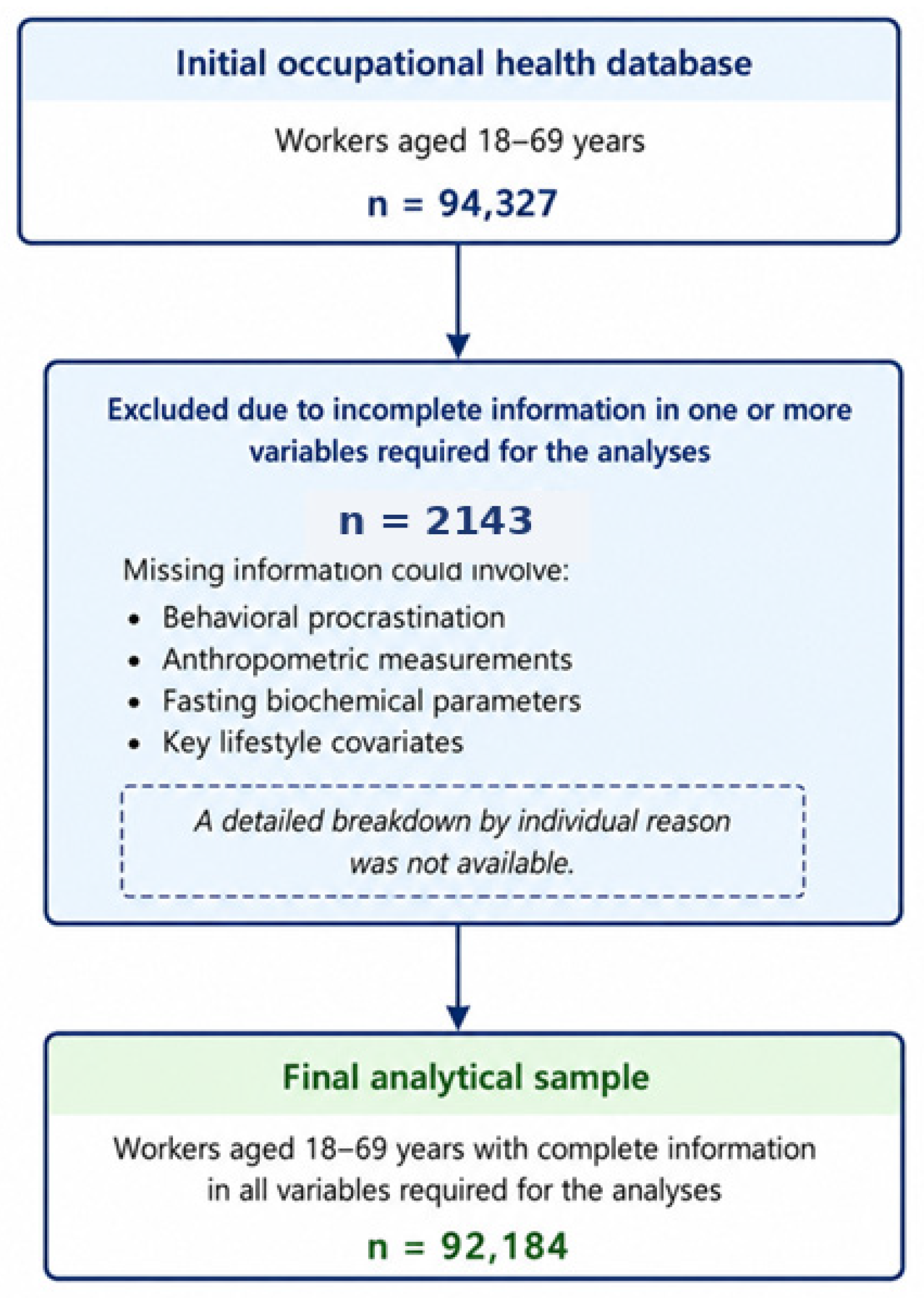 Endocrines 07 00060 g001