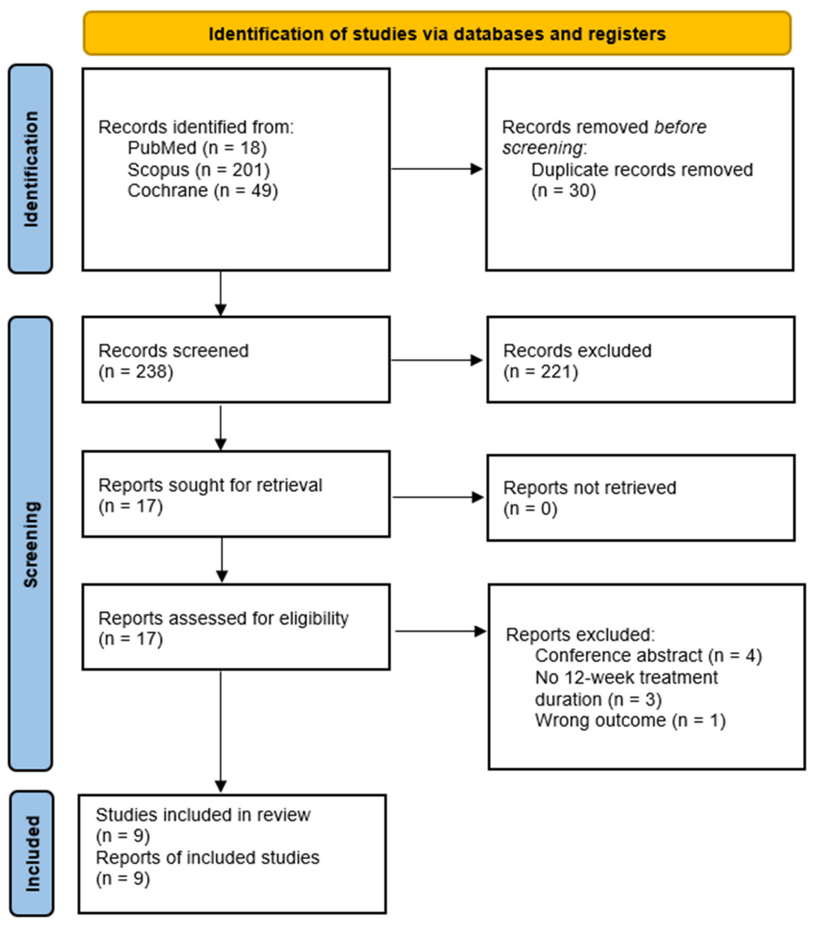 Endocrines 07 00061 g001