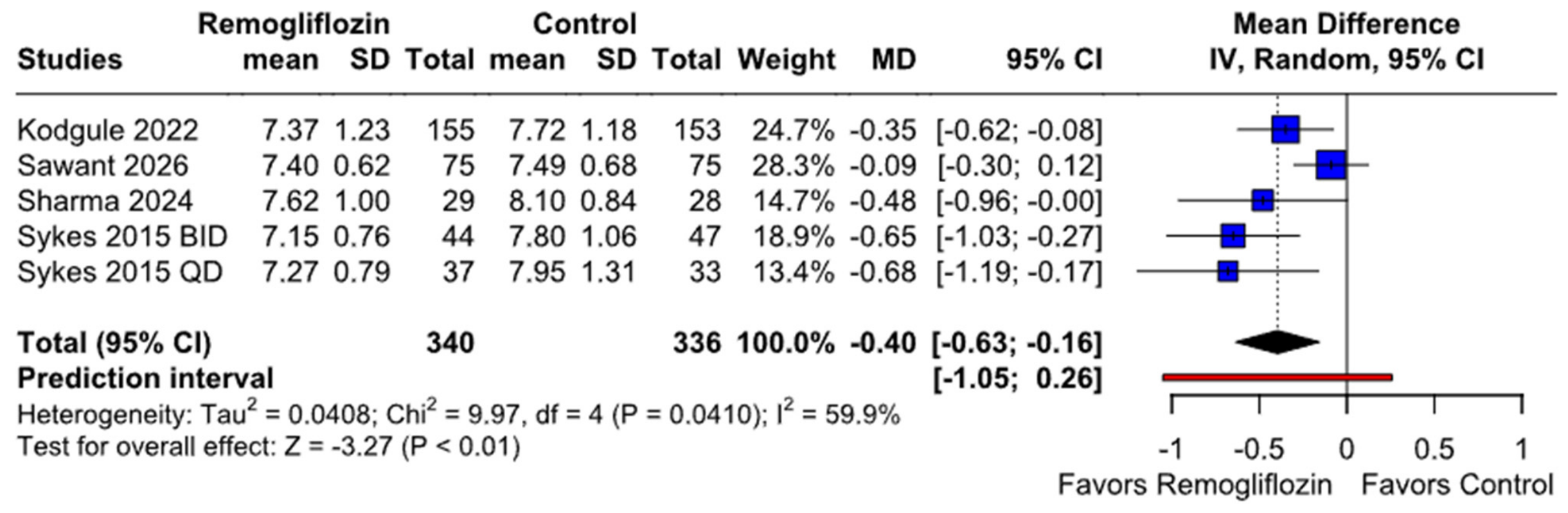 Endocrines 07 00061 g002