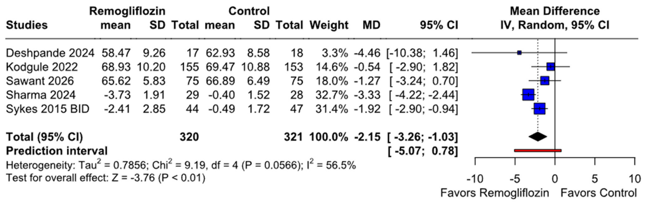 Endocrines 07 00061 g003